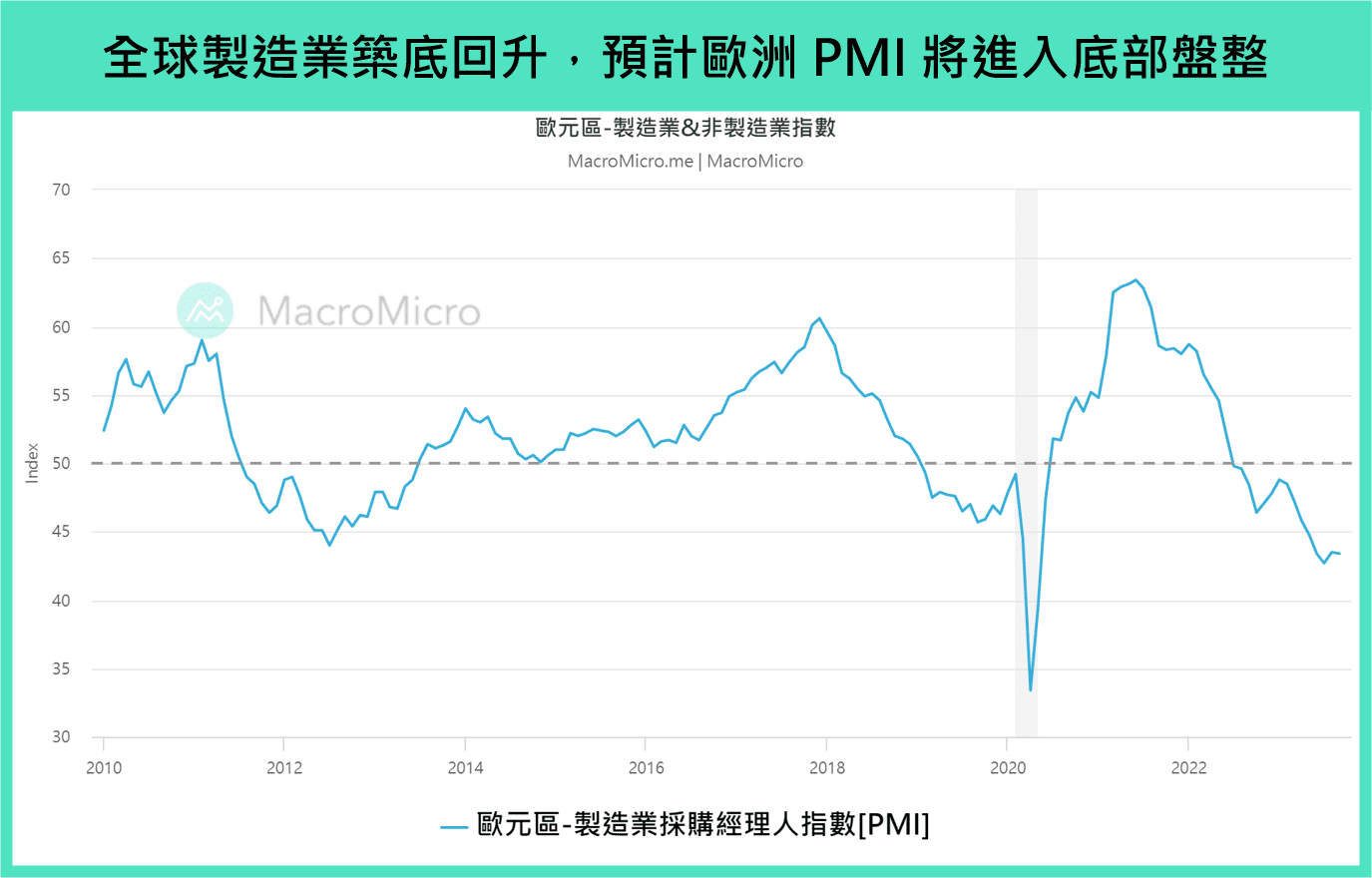 PMI