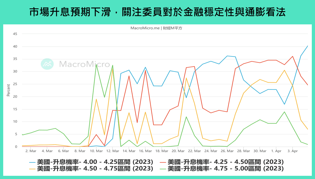 全球金融】本週重要关注：美国CPI & 美联储会议纪要、OPEC 月报、台湾出口（4/10 ~ 4/14） | 博客| MacroMicro 财经M平方
