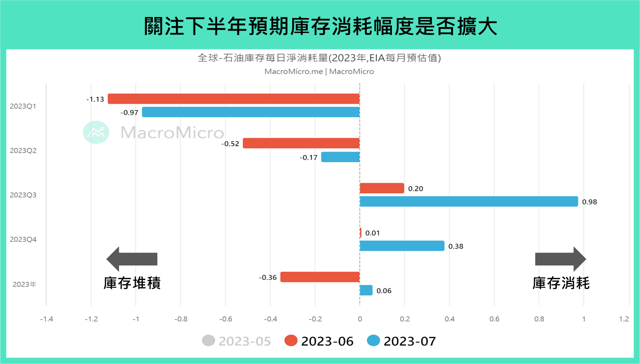 本週關注】美國密大消費者信心指數、台灣出口、三大能源機構月報（8/7 ~ 8/11） | 部落格| MacroMicro 財經M平方