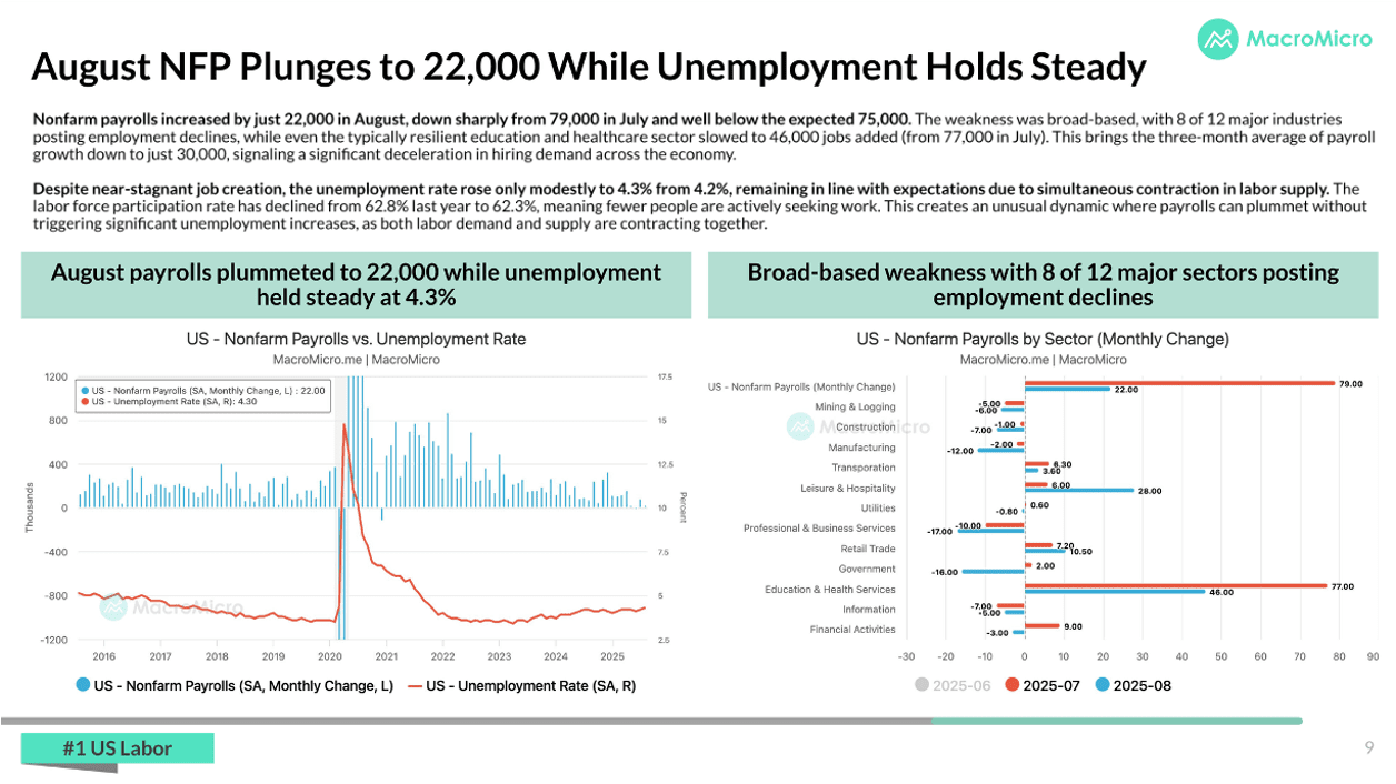 WEFC | Fool Me Twice, Shame on… [PDF Download] | Blog | MacroMicro