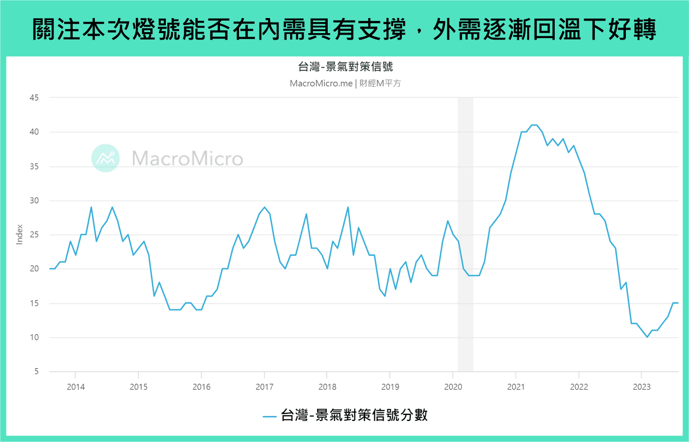 信号