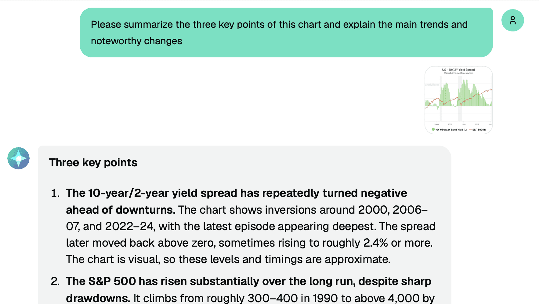 Ask a question and receive chart analysis