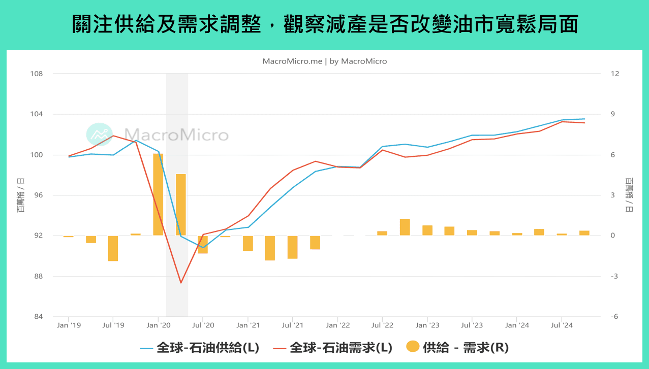 全球金融】本週重要关注：美欧GDP、美国PCE、台湾景气对策信号& GDP、日本利率决策（4/24 ~ 4/28） | 博客| MacroMicro  财经M平方