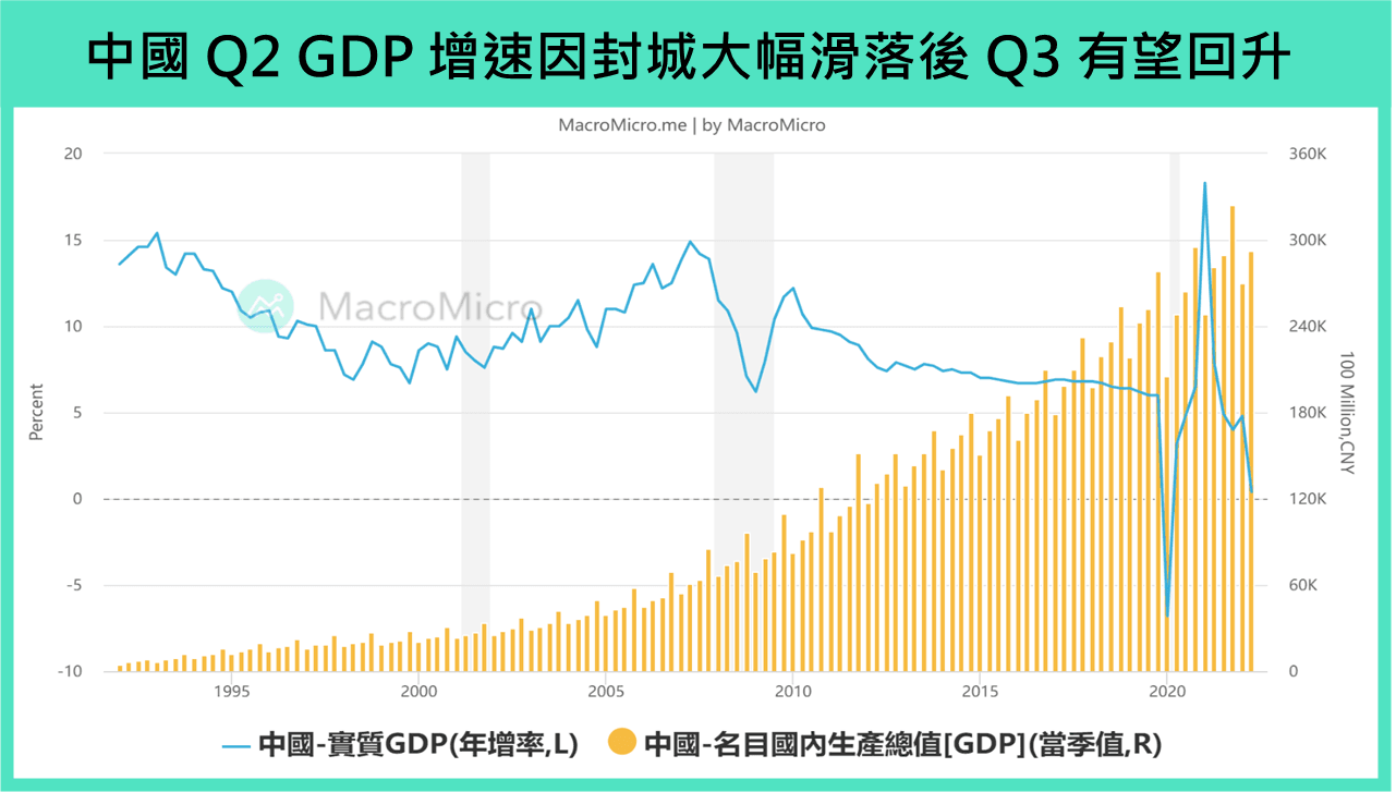 中国 GDP