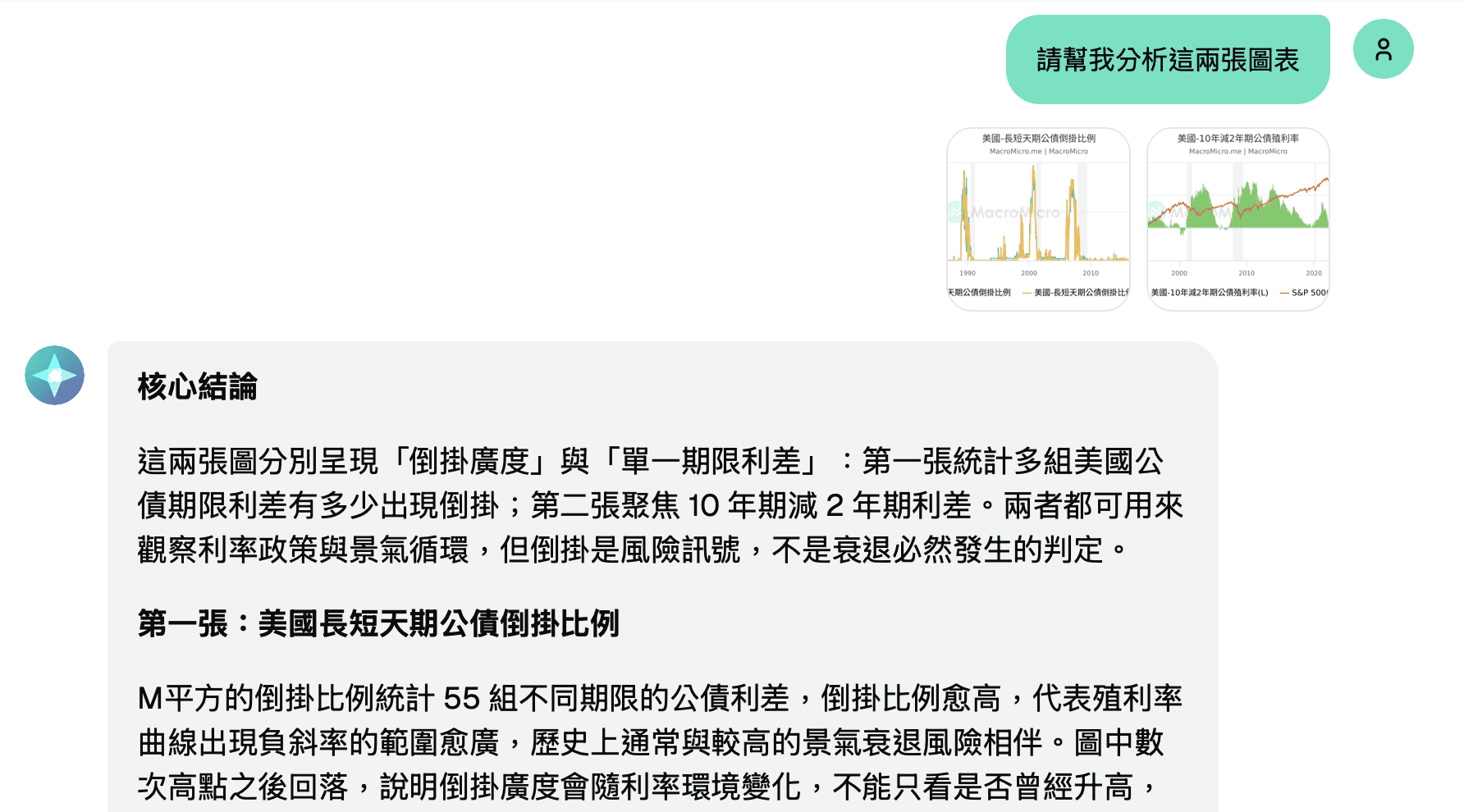 雙圖比較與延伸追問