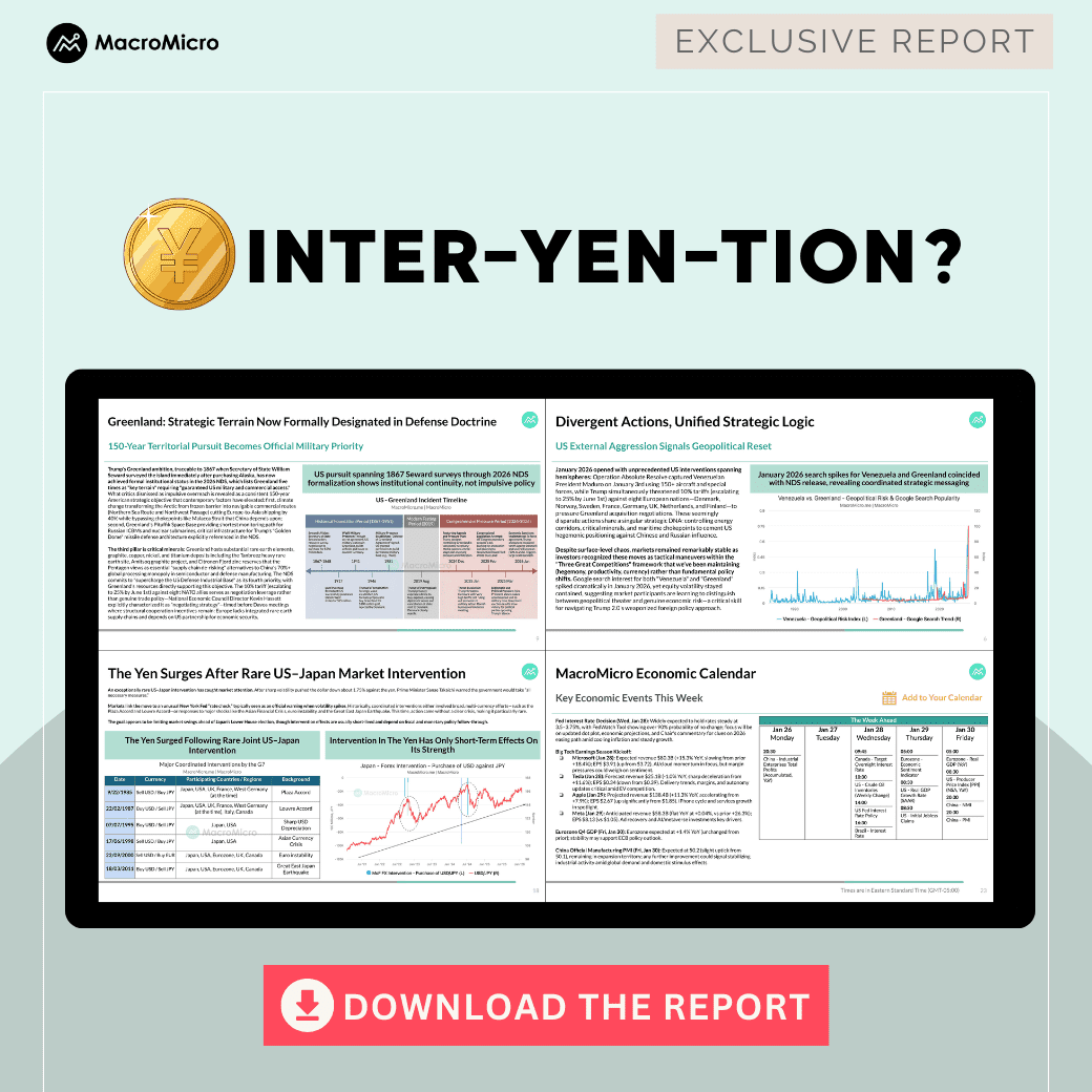 WEFC | Inter-Yen-tion? [PDF Download] | Blog | MacroMicro