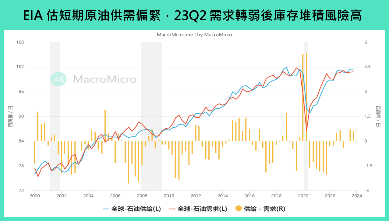EIA 月报