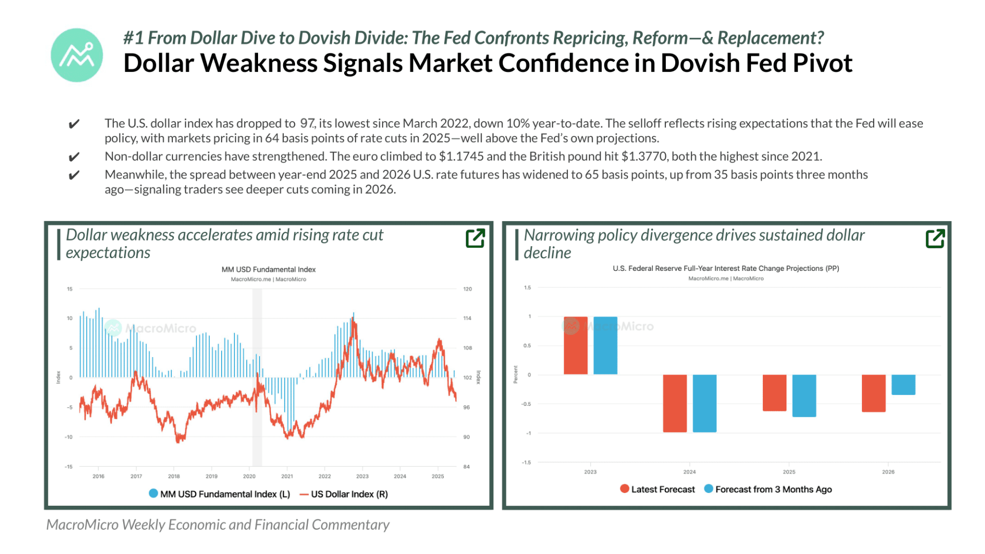WEFC | The Price of Your Dollar, The Weight of Our Burden [PDF Download] |  Blog | MacroMicro