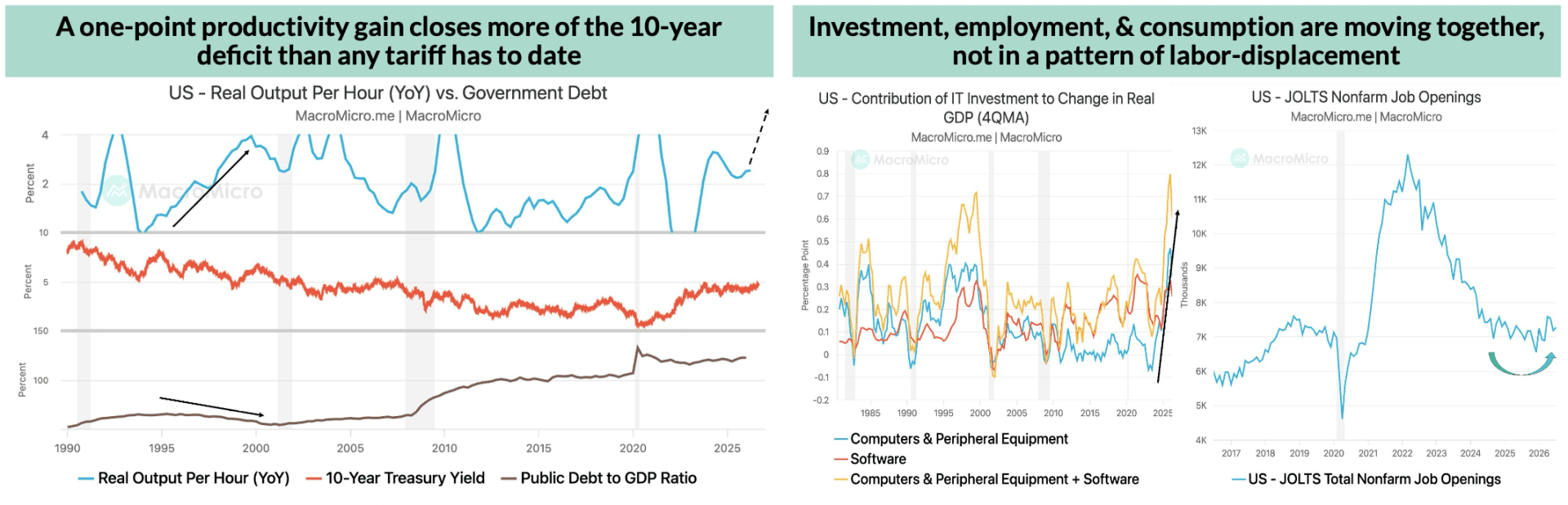 Interest rate-growth differential (r-g) across major economies