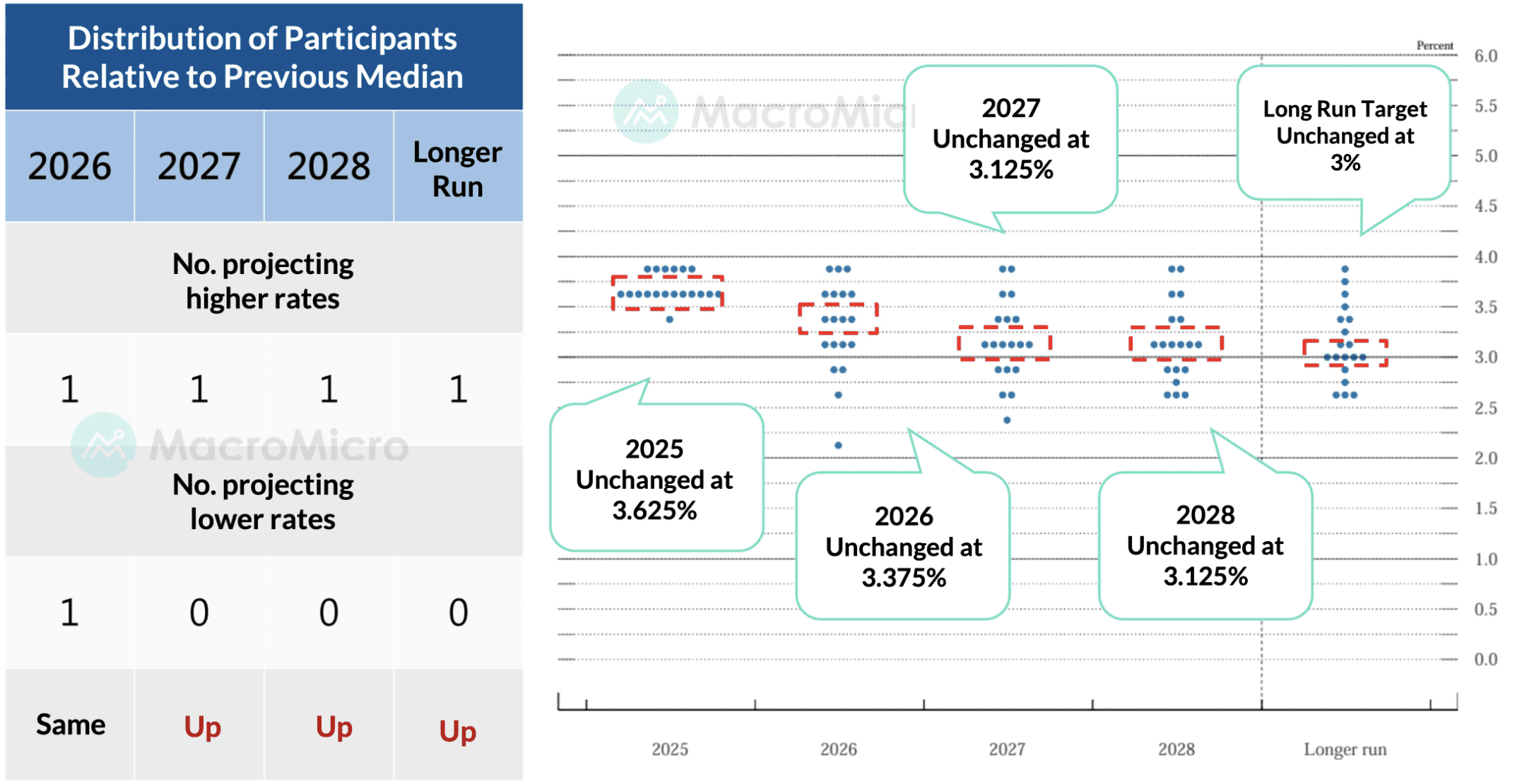 央行專區| MacroMicro 財經M平方