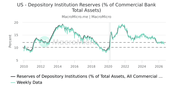 Bank Reserves
