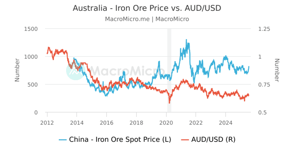 china-iron-ore-futures-series-macromicro