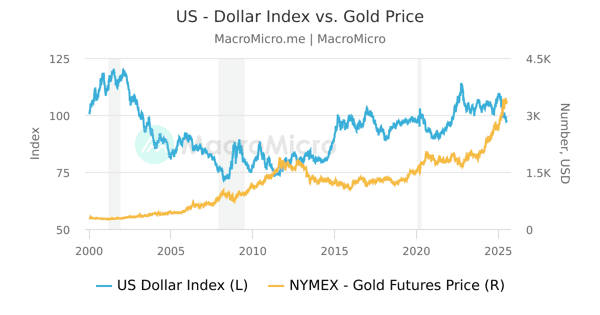 NYMEX Gold Futures Price Series MacroMicro NYMEX Gold Futures Price Series MacroMicro