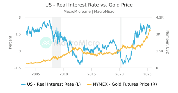 NYMEX Gold Futures Price Series MacroMicro NYMEX Gold Futures Price Series MacroMicro