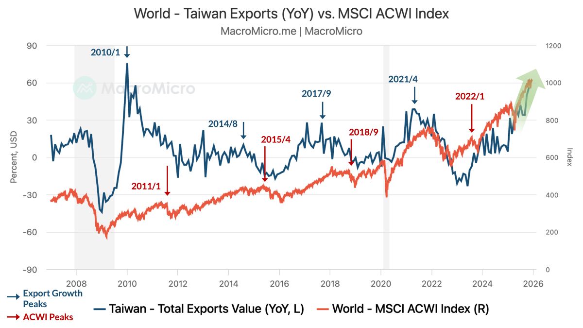 Bitcoin vs Major Central Banks M2 Supply | MacroMicro