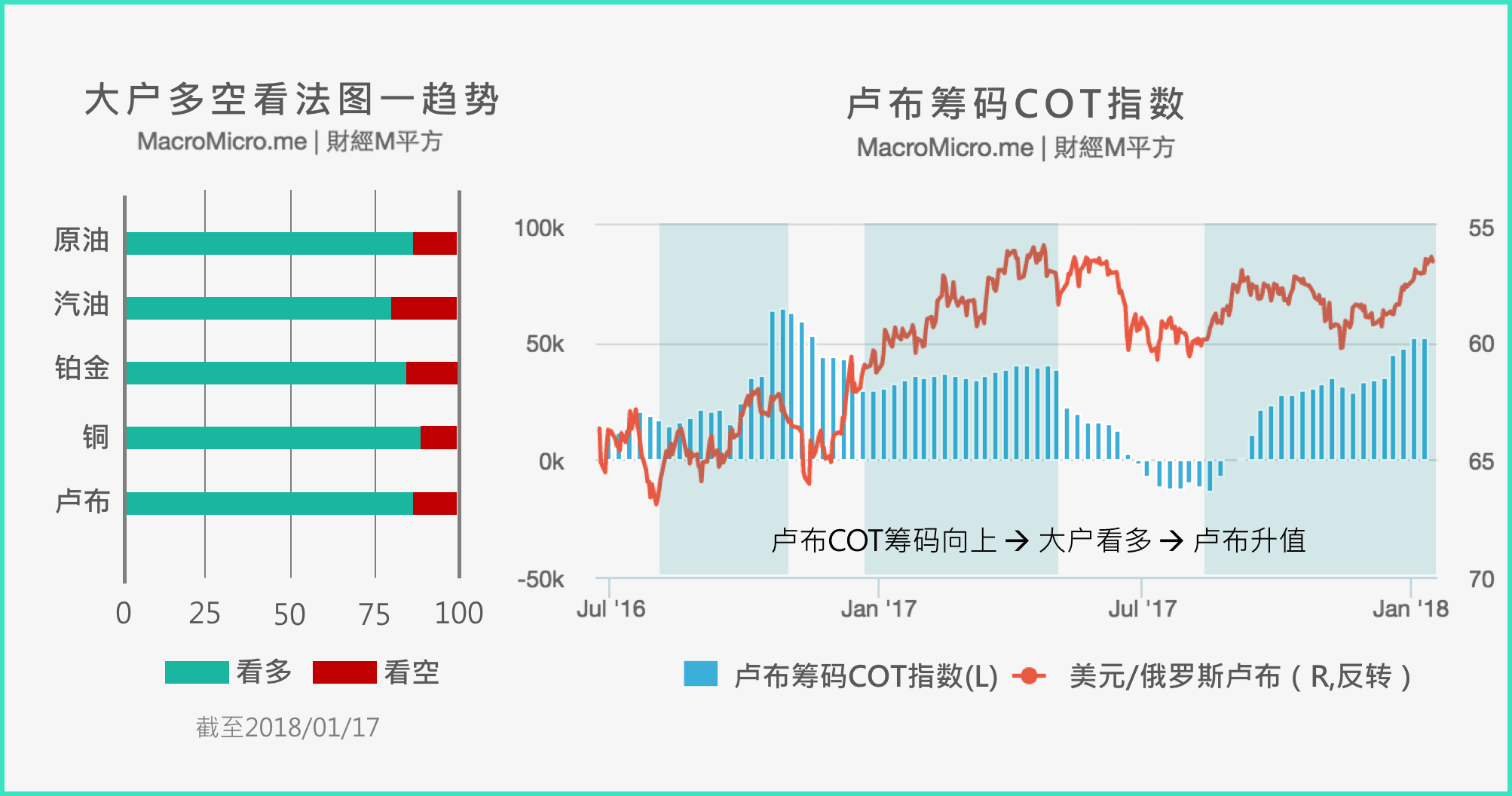 关键图表】掌握大户看法，投资更稳健| MacroMicro 财经M平方
