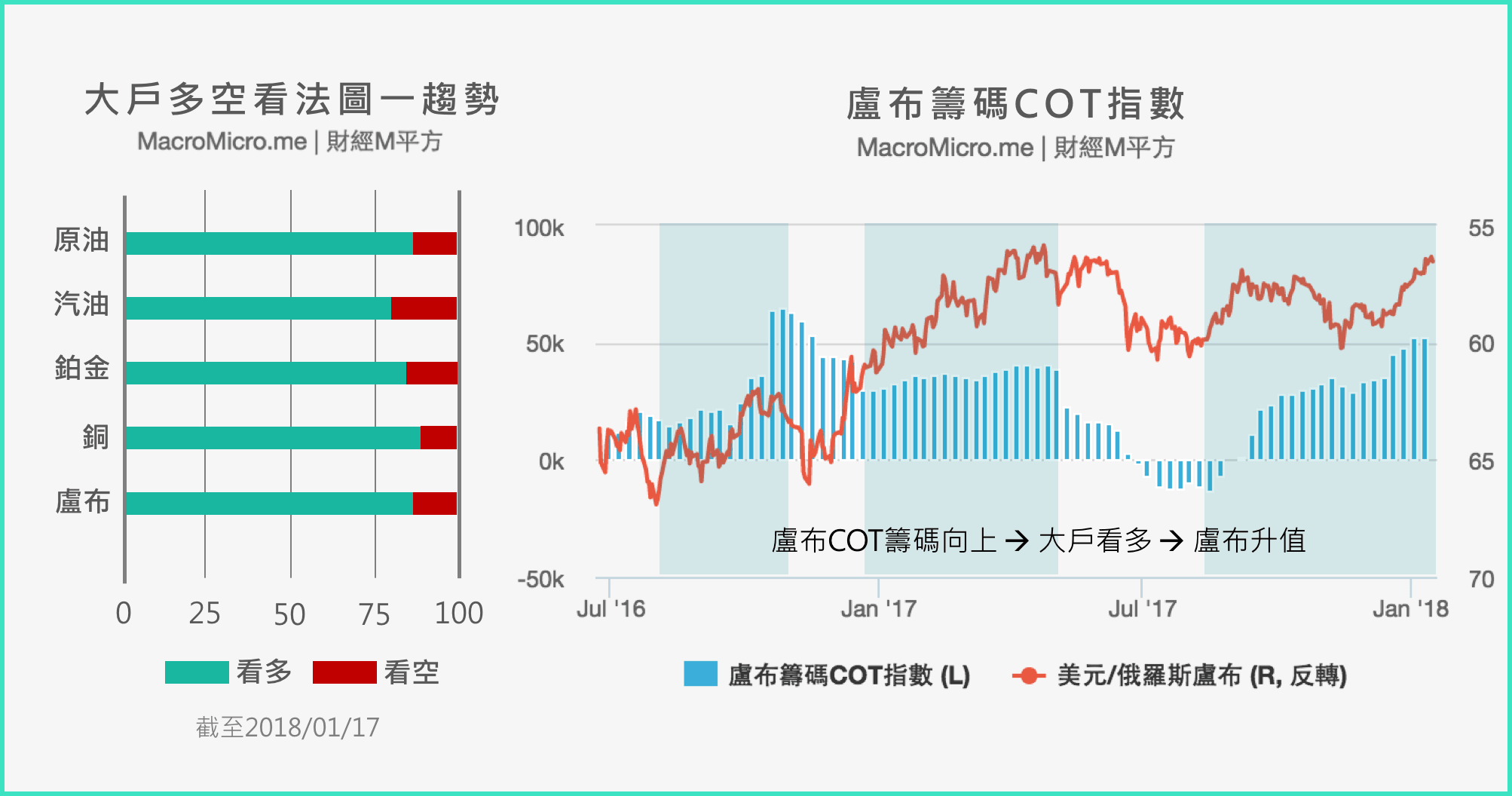關鍵圖表】掌握大戶看法，投資更穩健| MacroMicro 財經M平方
