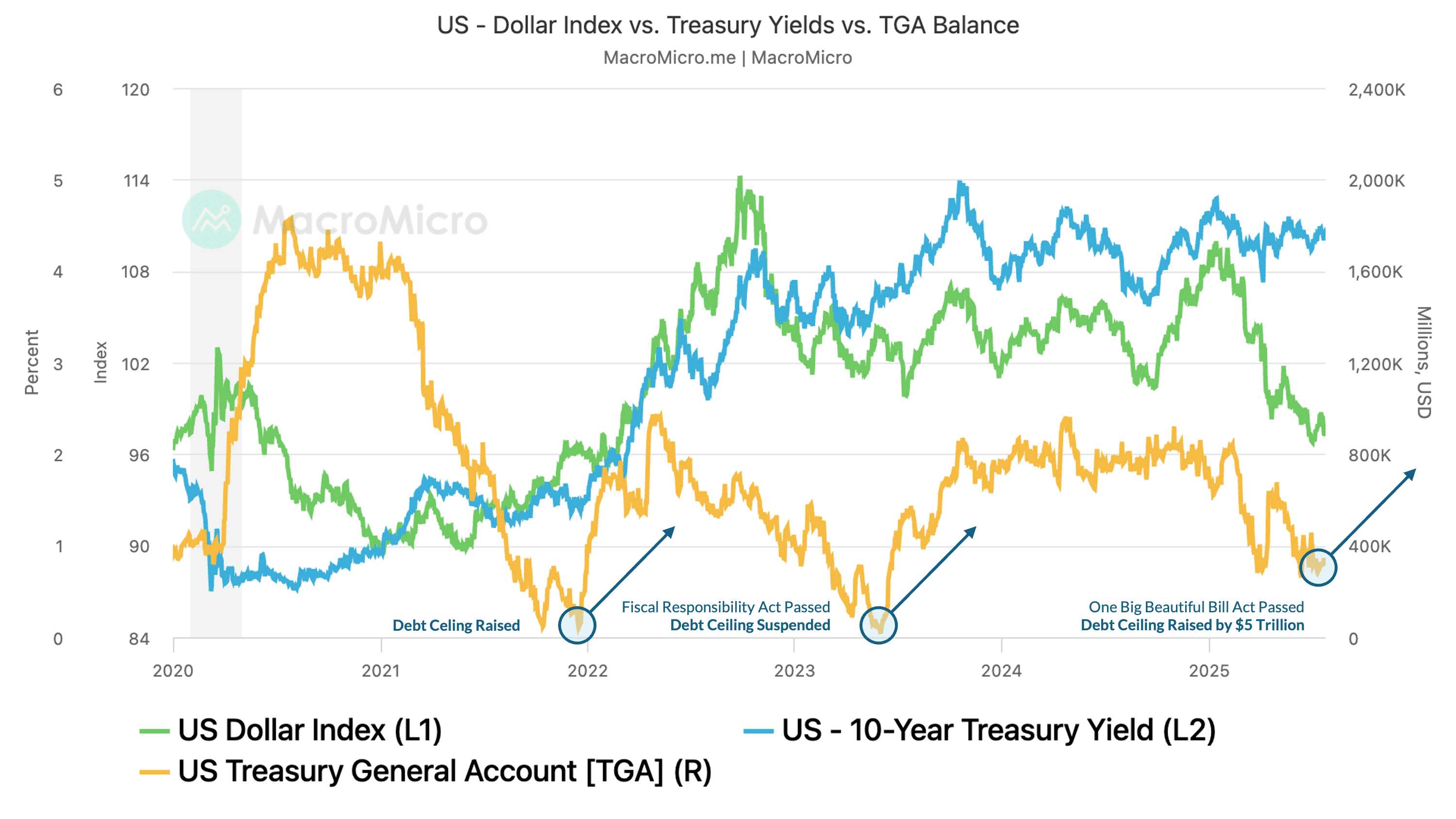 ビジネス・経済 18-Monetary Statistics of United States The Fed - The International Role of the U.S. Dollar