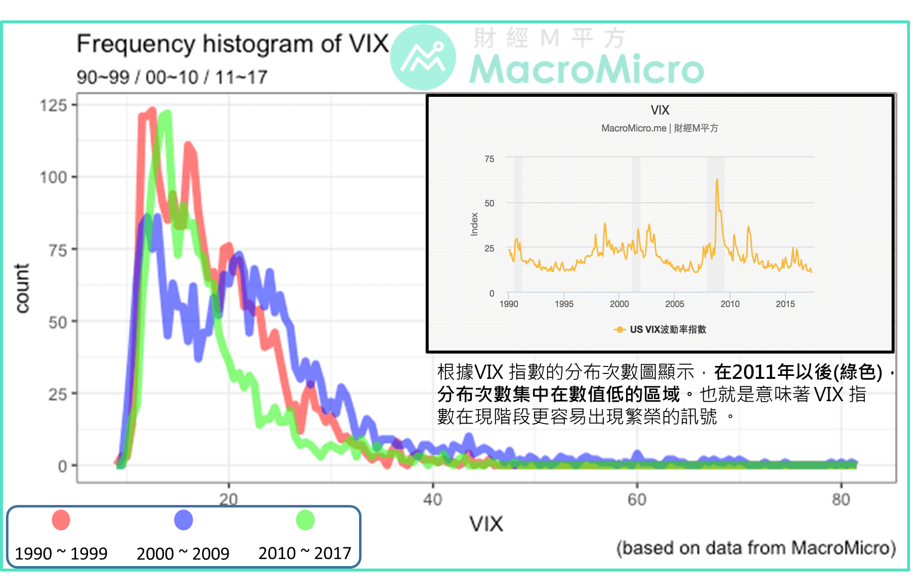 關鍵圖表】VIX指標看美股| MacroMicro 財經M平方