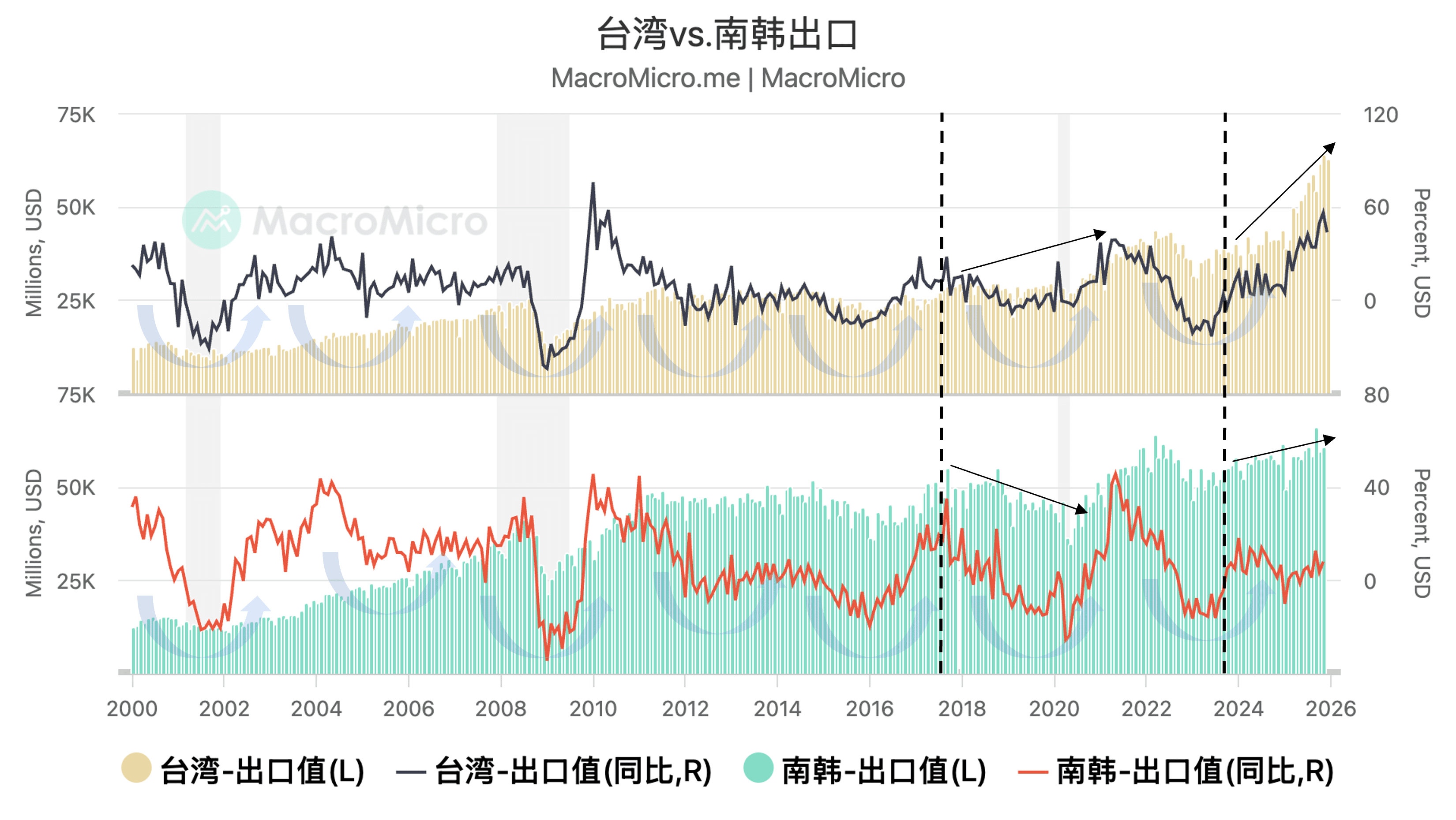 关键图表】英镑走势分析| MacroMicro 财经M平方