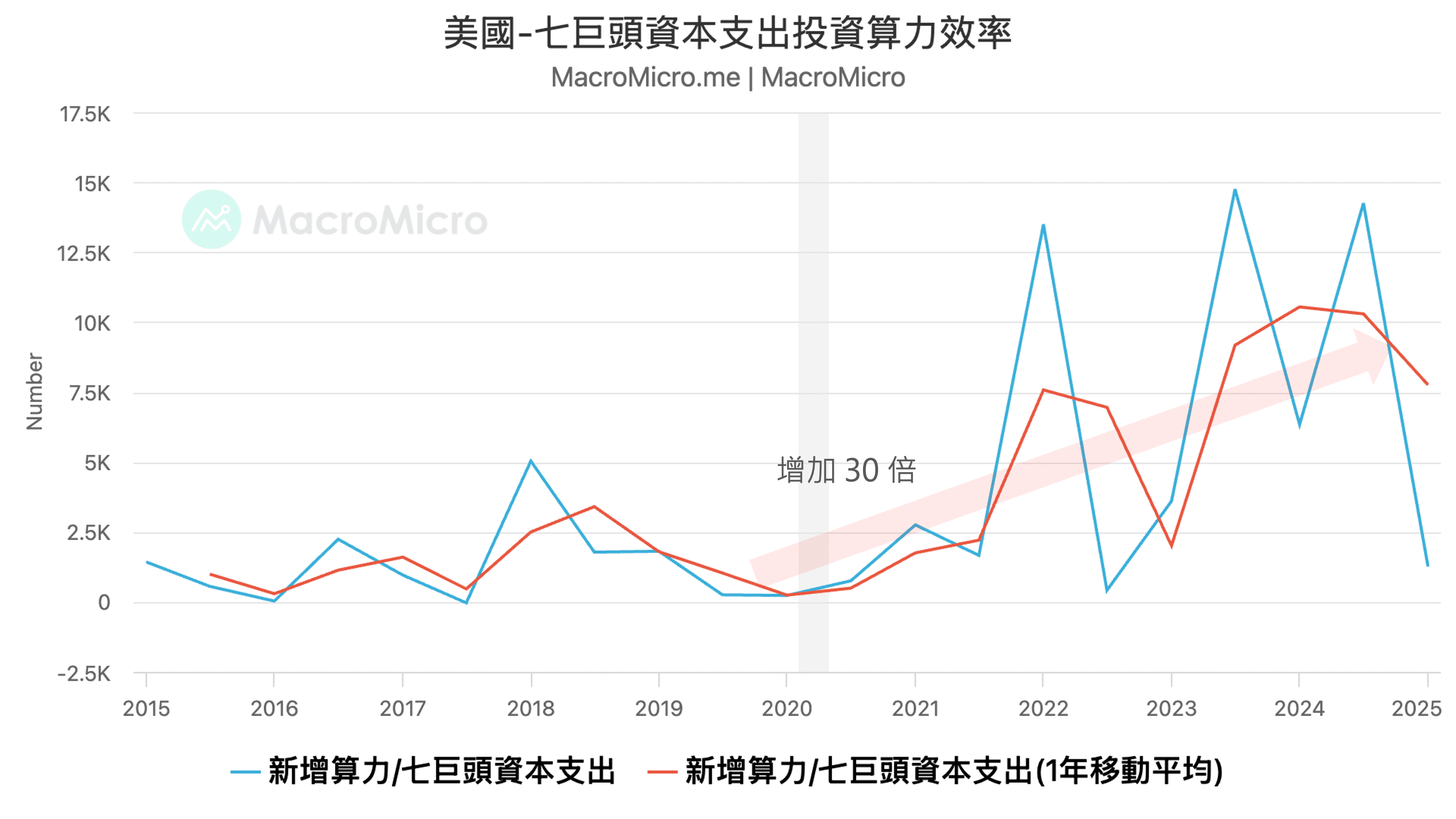 關鍵圖表】從聯準會負債端看TGA 如何影響美元流動性| MacroMicro 財經M平方