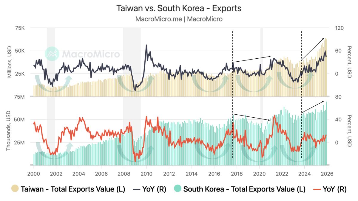 Chart of the Week: FedWatch Interest Rate Expectations | MacroMicro