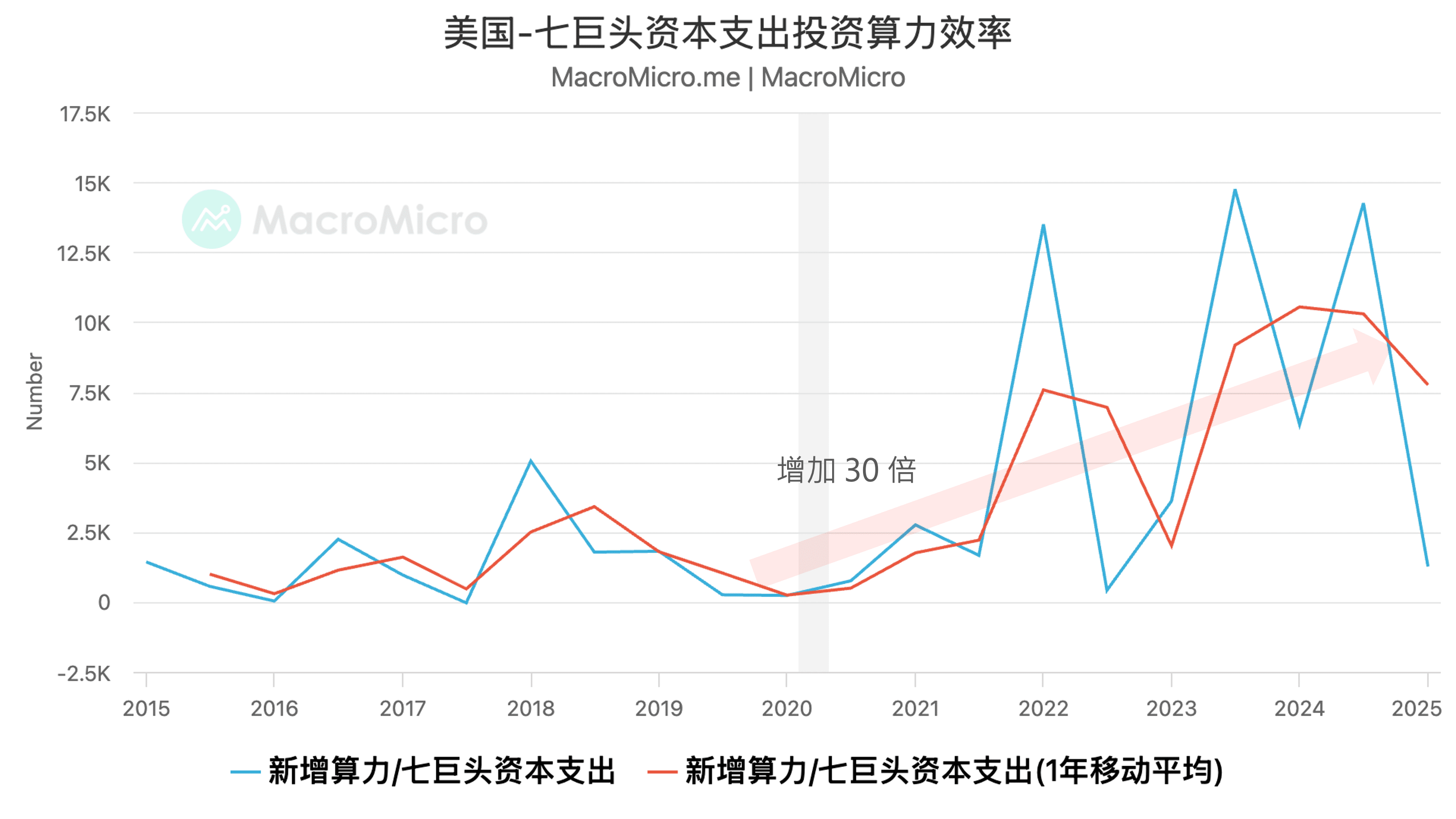 关键图表】比特币也有恐惧贪婪指数？一张图观察比特币市场情绪！​ ​ | MacroMicro 财经M平方