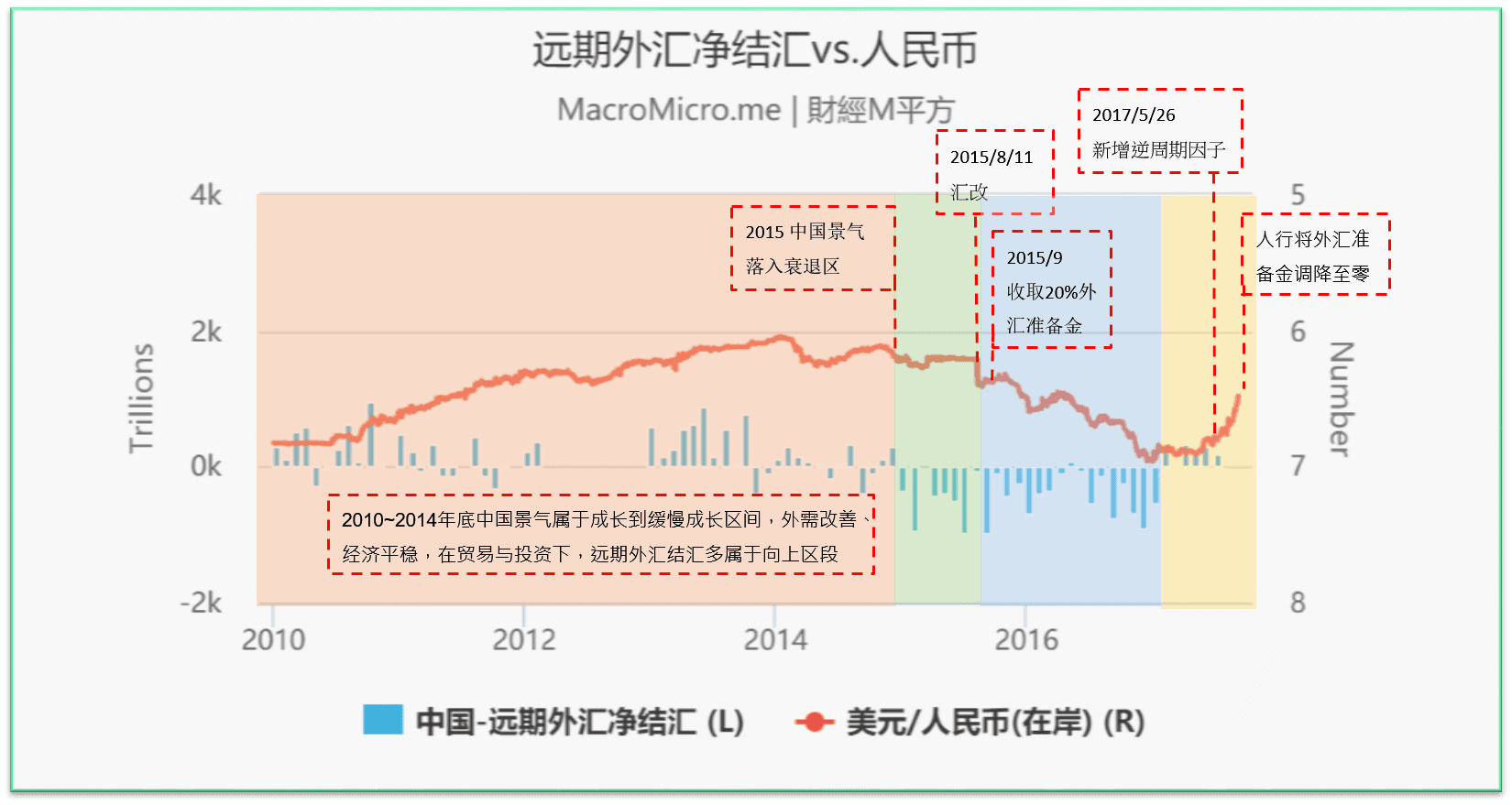 远期外汇