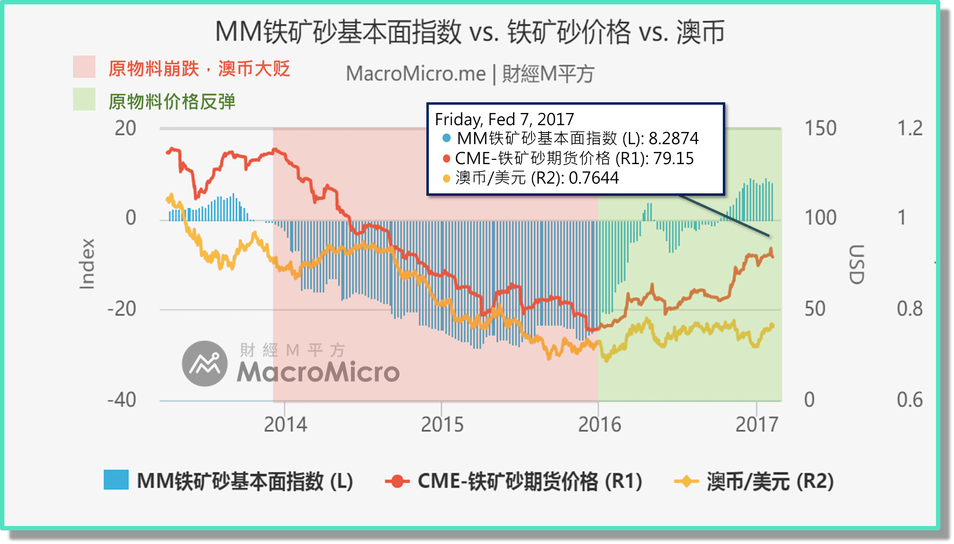 澳洲 指数 (99) 사진