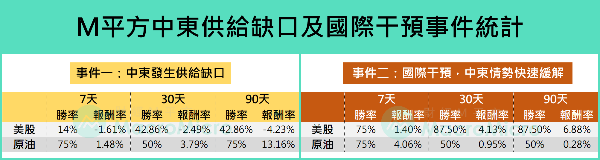 美联储 降息 油价 (99) 사진