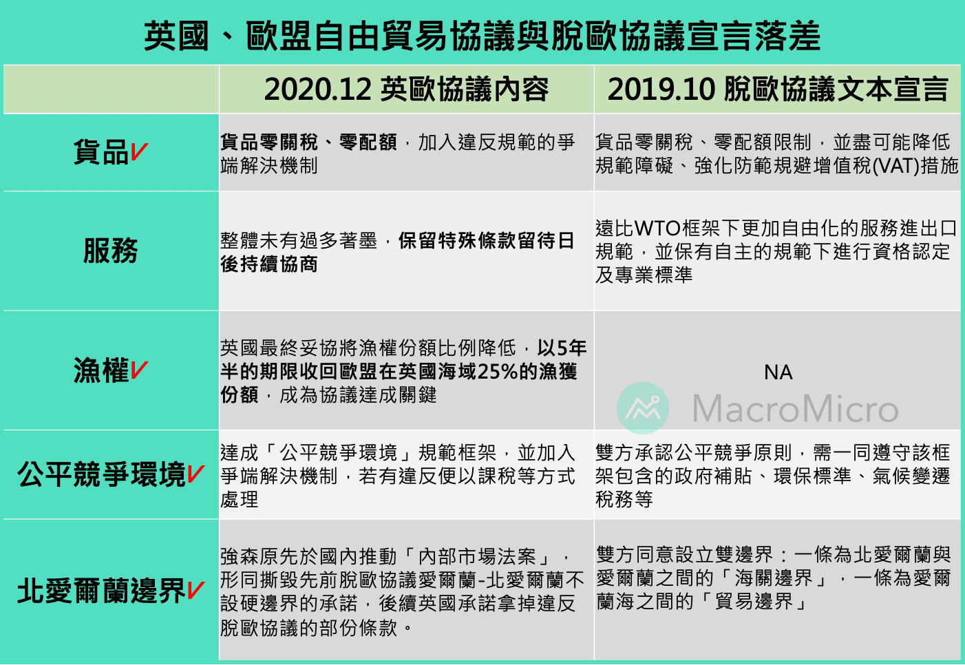 宏观Spotlight】英欧协议终于定案，英镑止稳解救全球流动性！ | 博客| MacroMicro 财经M平方