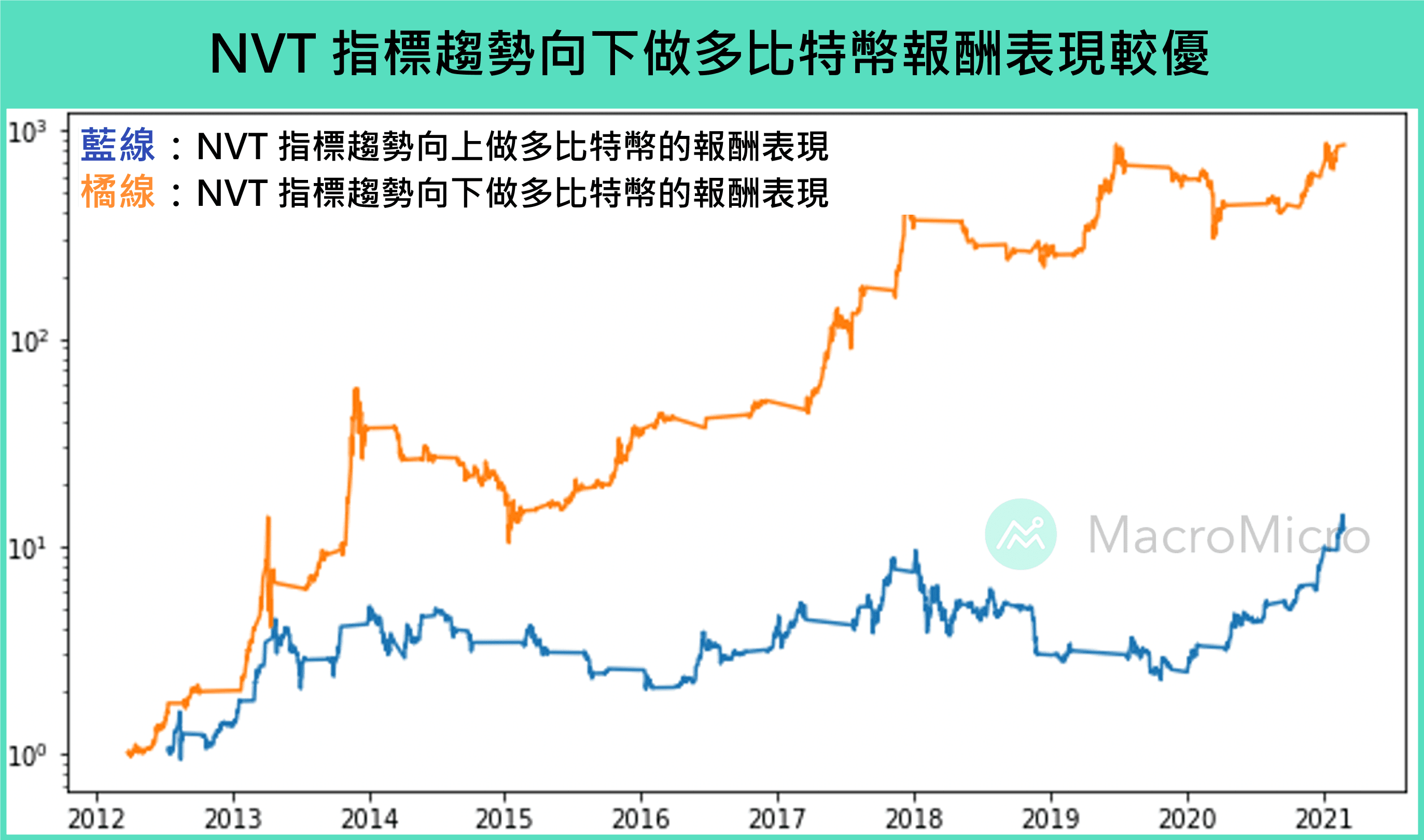 加密货币系列】价值、矿工、大户，看比特币基本面！ | 博客| MacroMicro 财经M平方