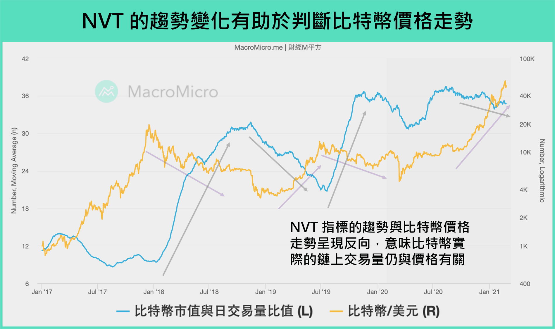 加密货币系列】价值、矿工、大户，看比特币基本面！ | 博客| MacroMicro 财经M平方