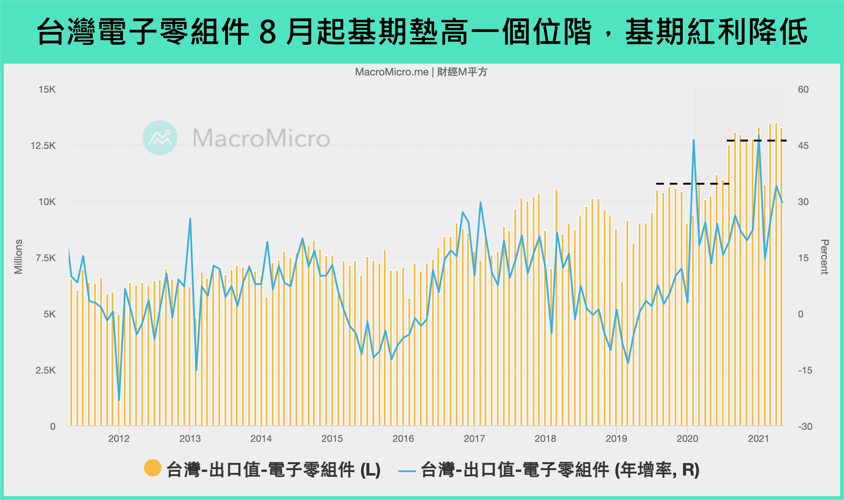 台湾电子零组件