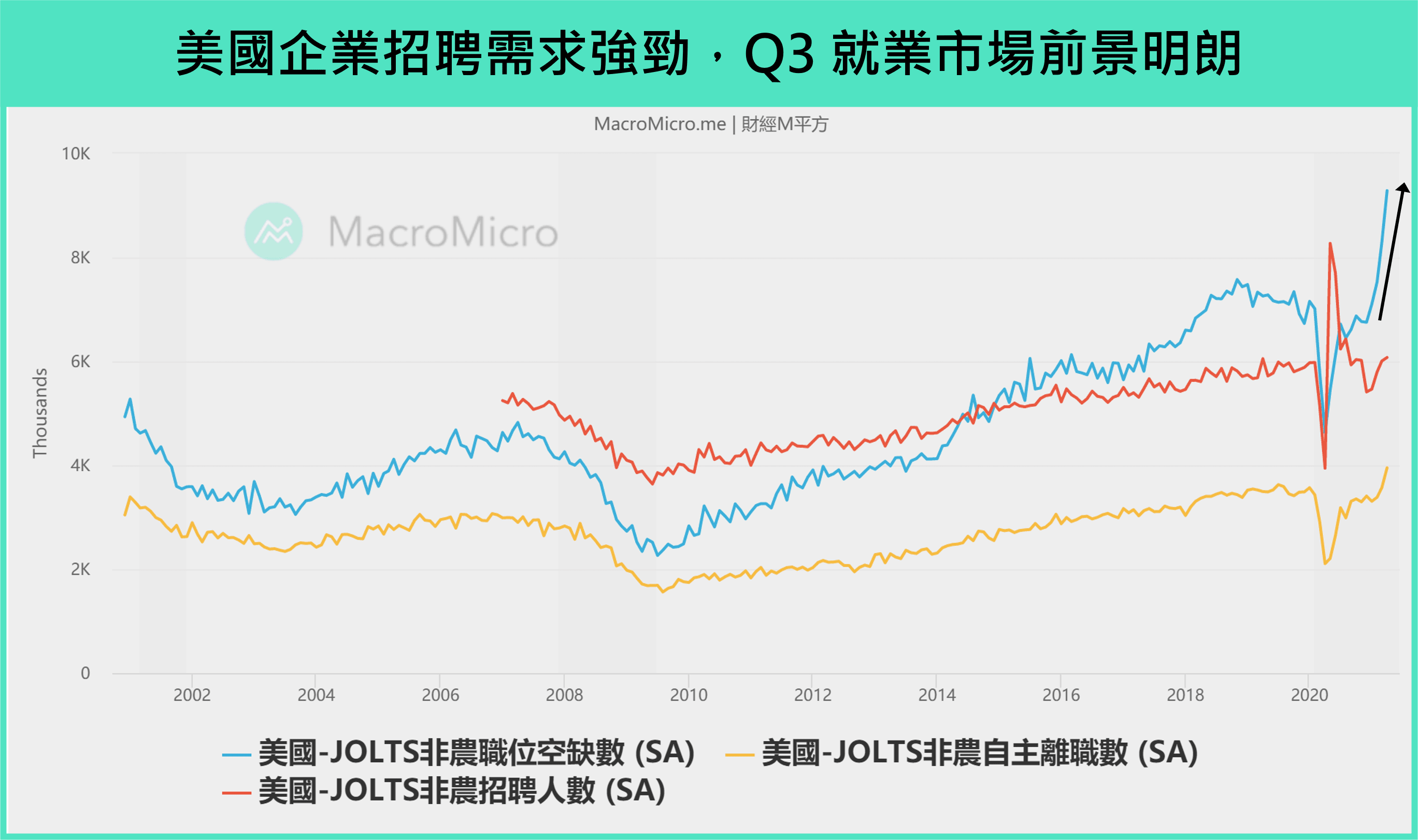 JOLTS 非农空缺
