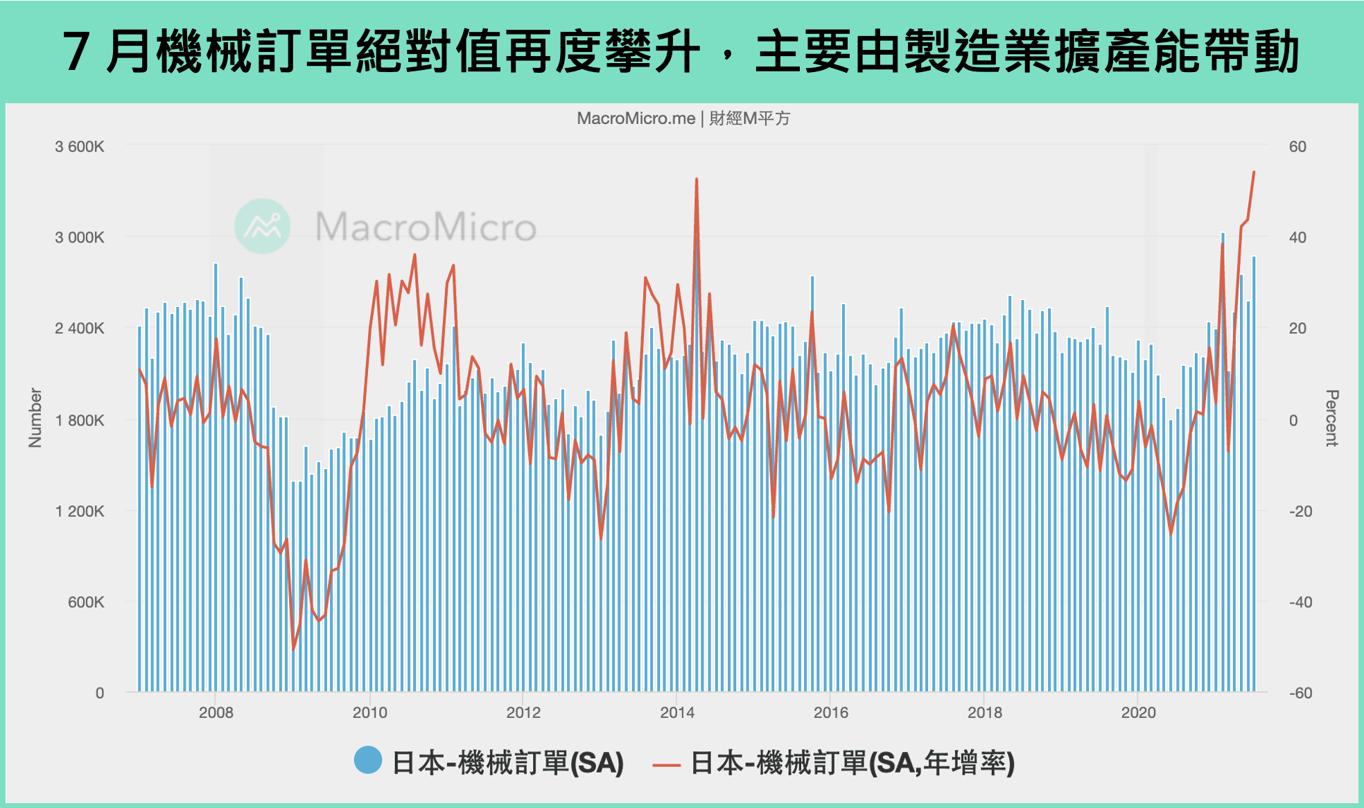 机械订单