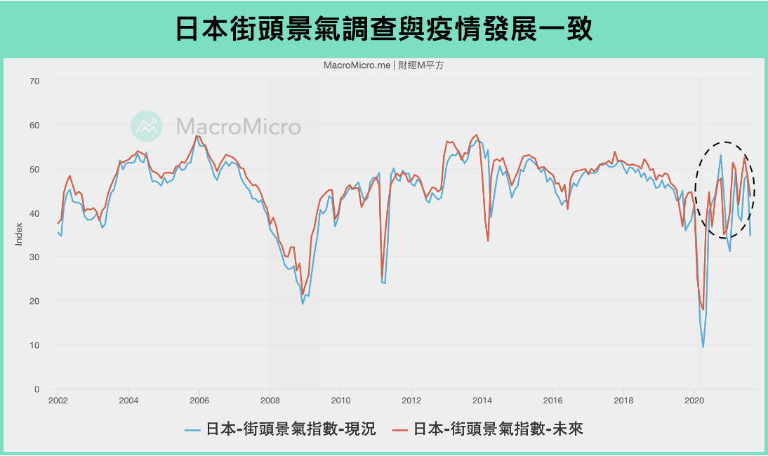 街头景气