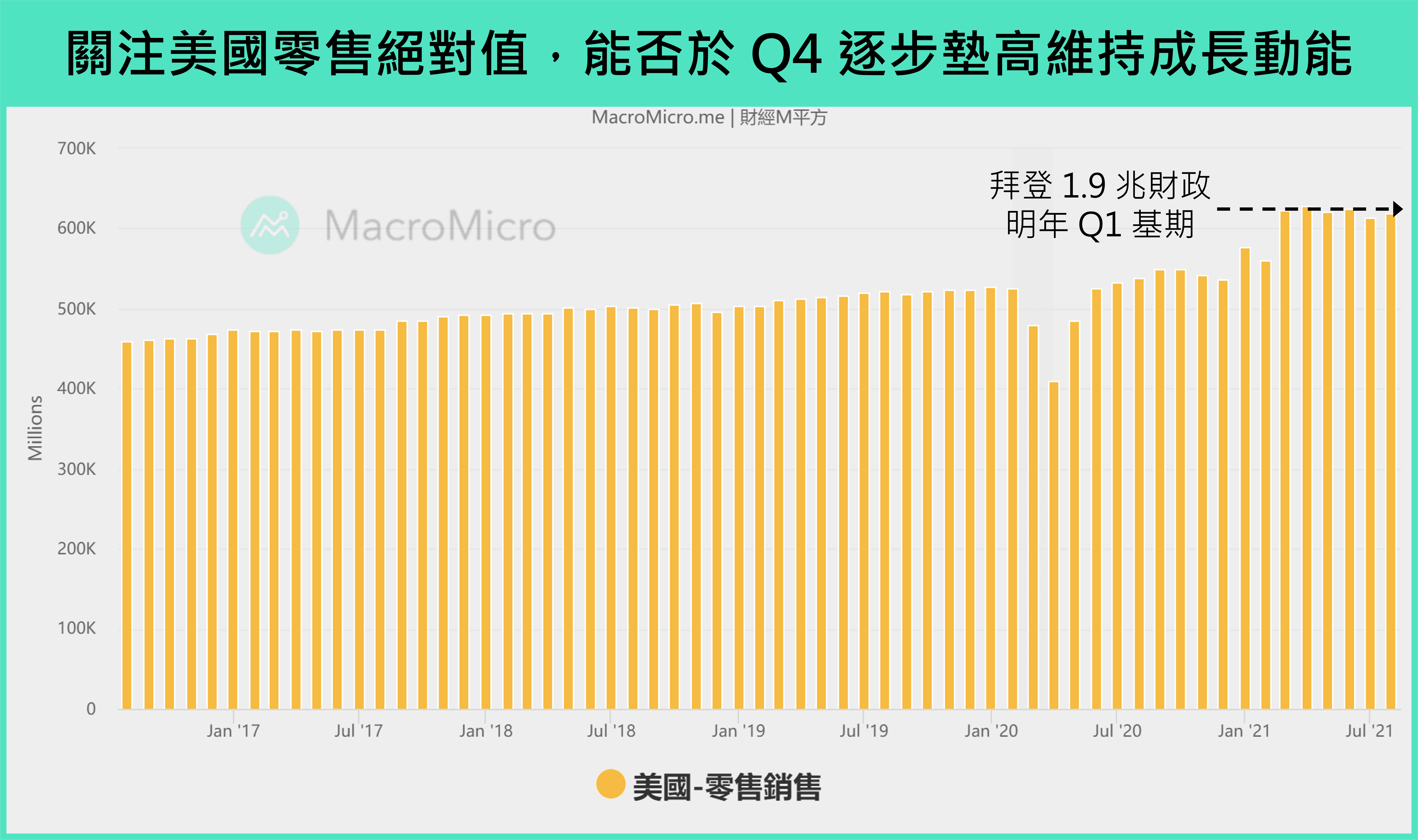 宏观Spotlight】美股行情高档出现震荡，9 月关键事件一次解析！ | 博客| MacroMicro 财经M平方