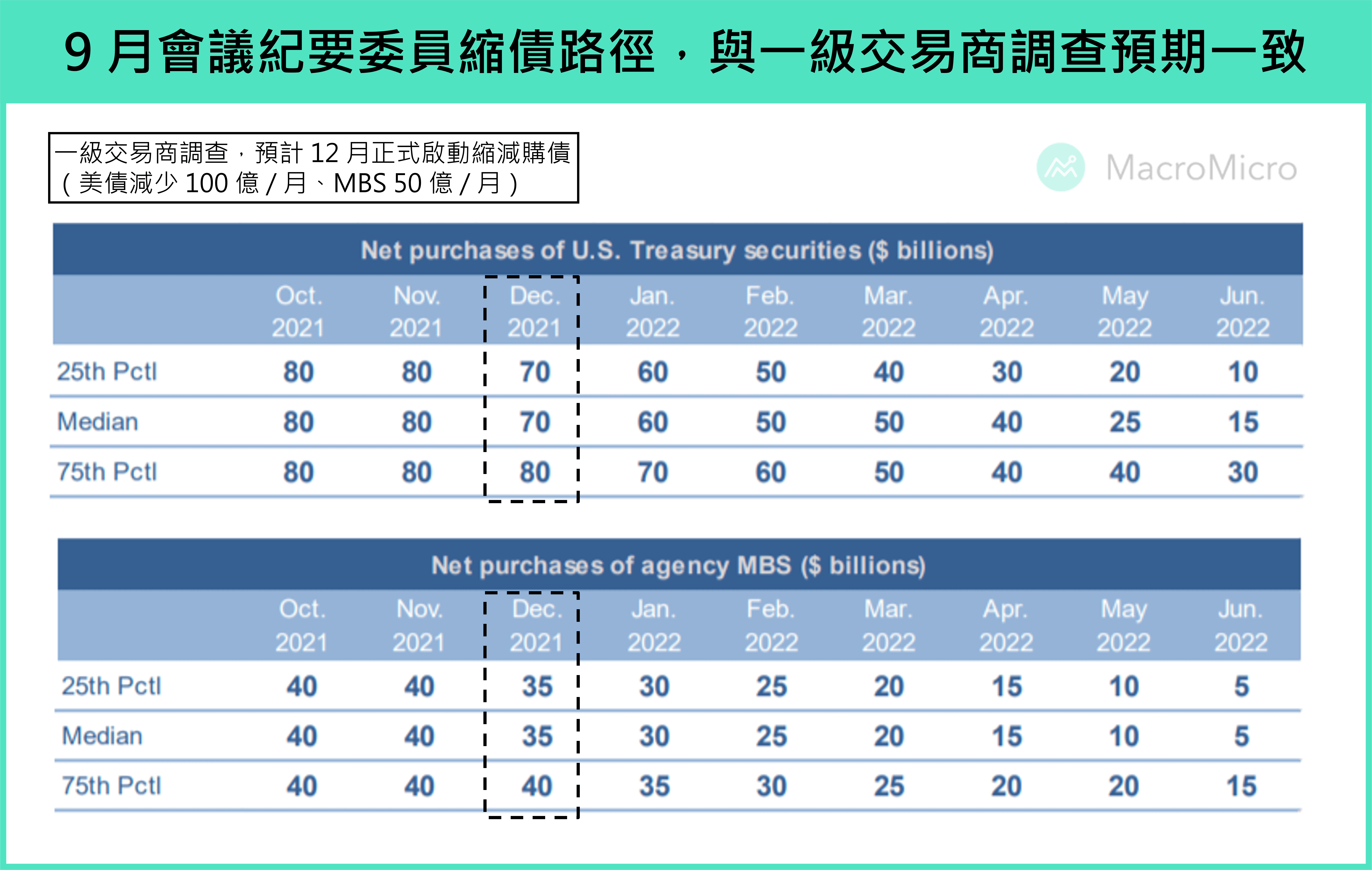 一级交易商调查