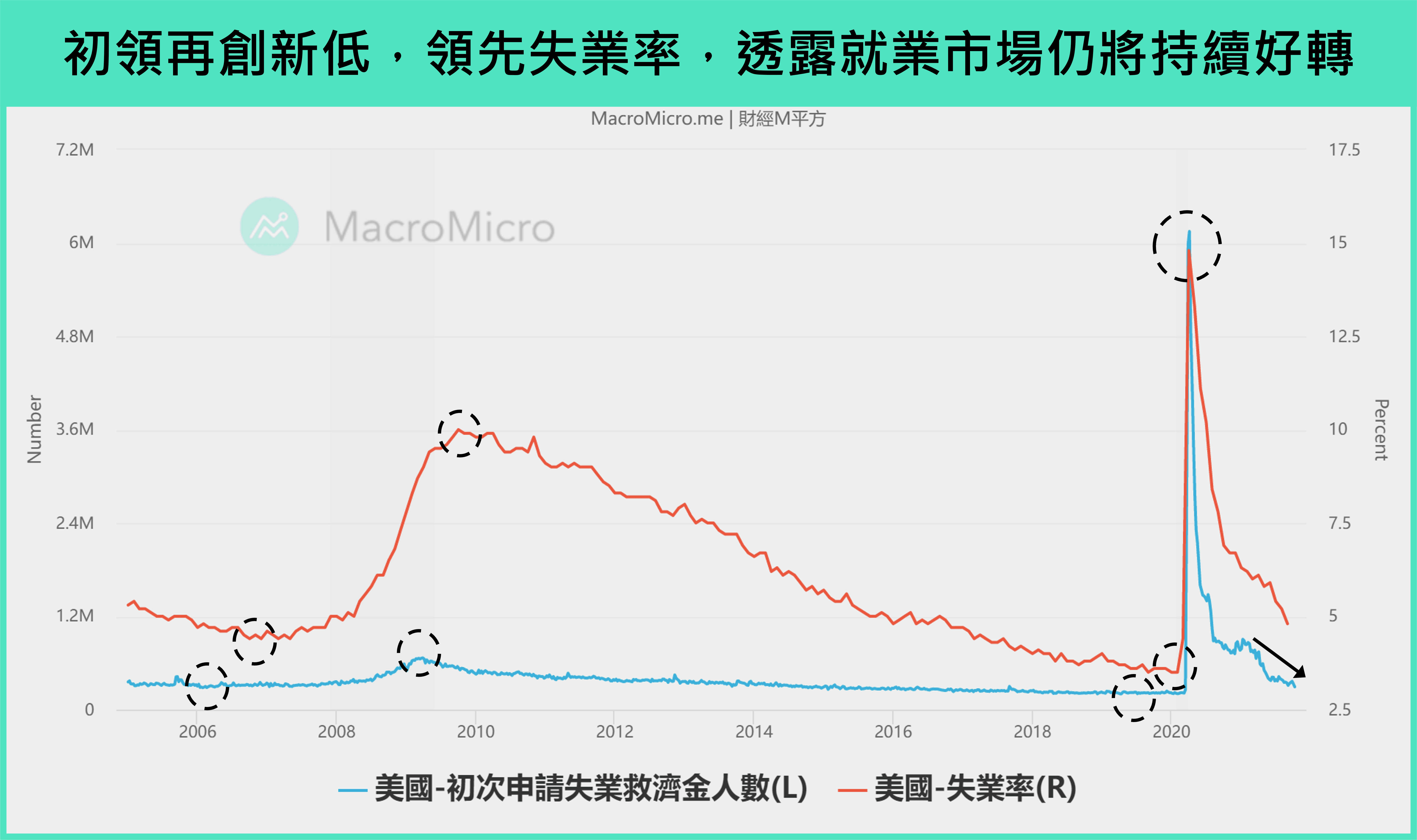 初次申请失业救济金人数