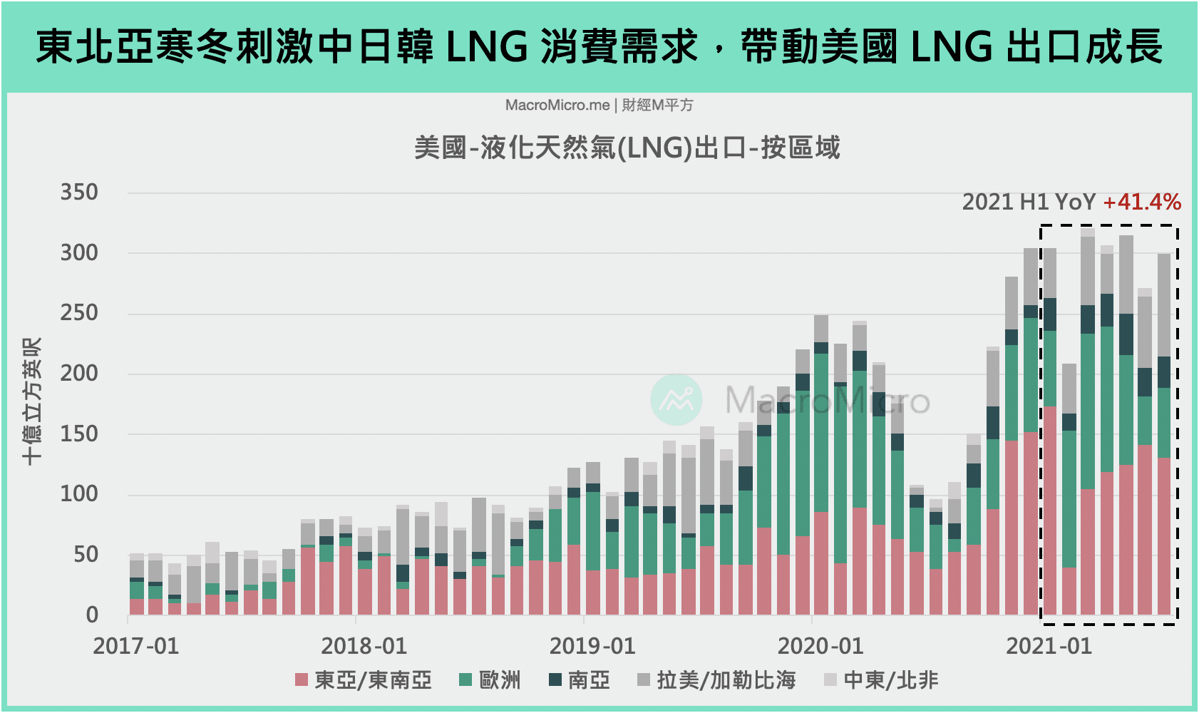 台湾 天然气 价格 走势 (99) 사진