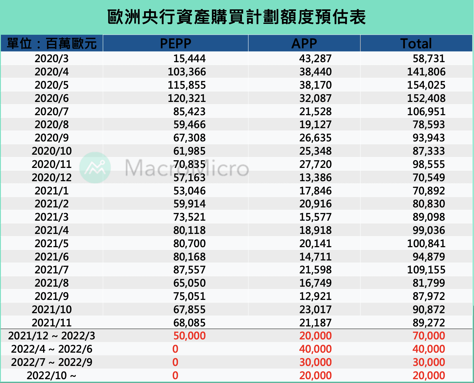 欧洲央行资产购买计划