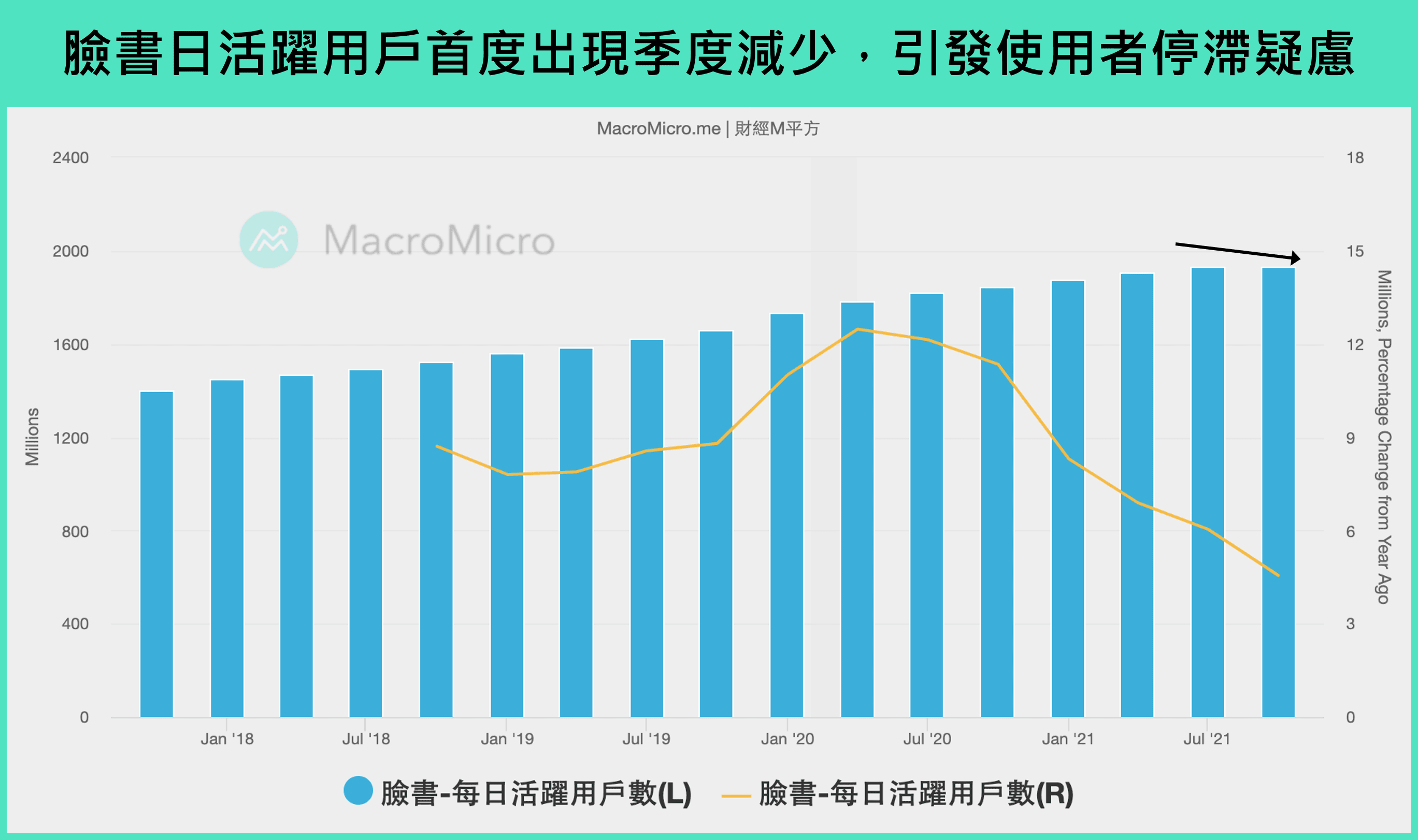 日活跃用户