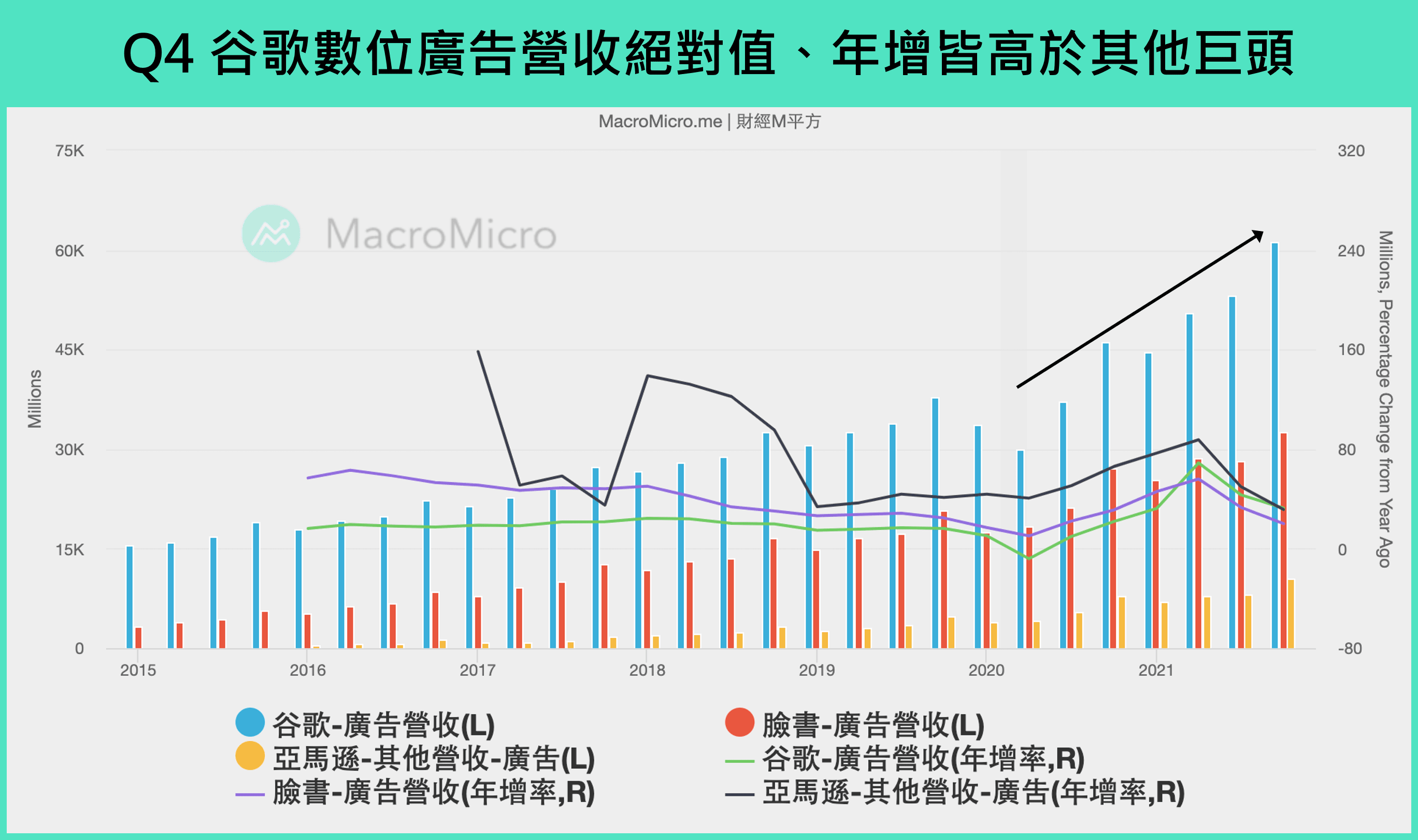 科技巨头数位广告