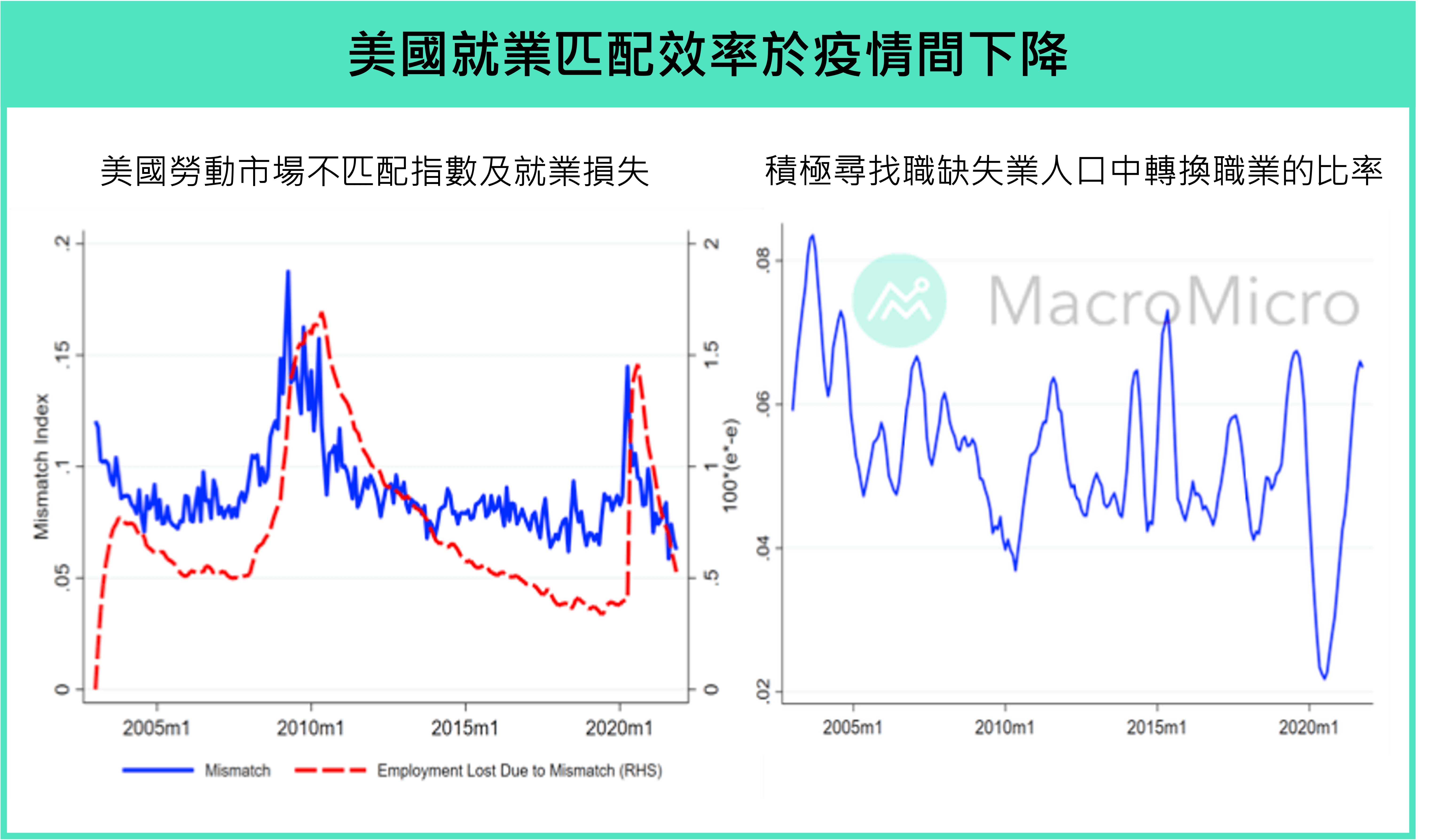 IMF 资料整理