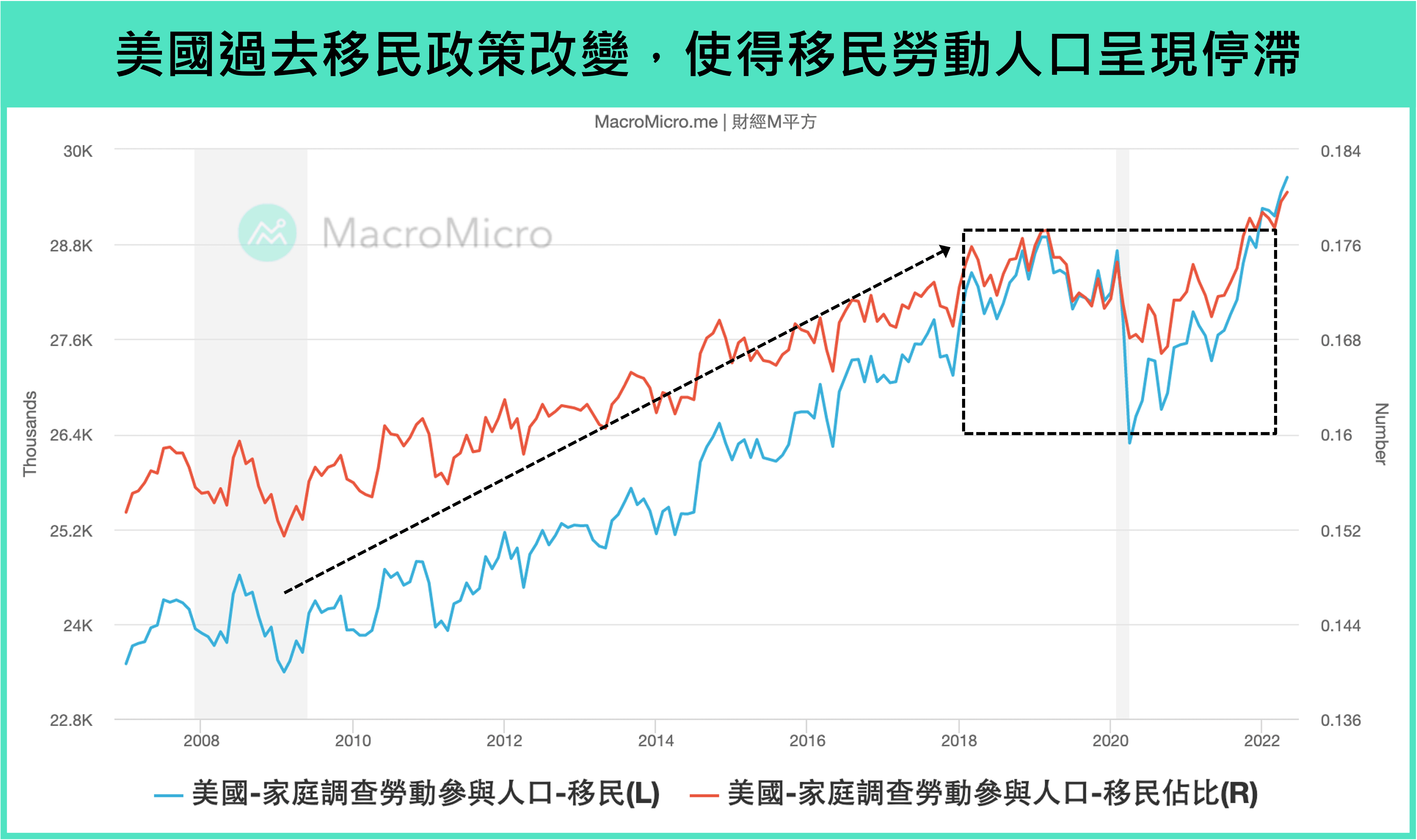 美国移民就业