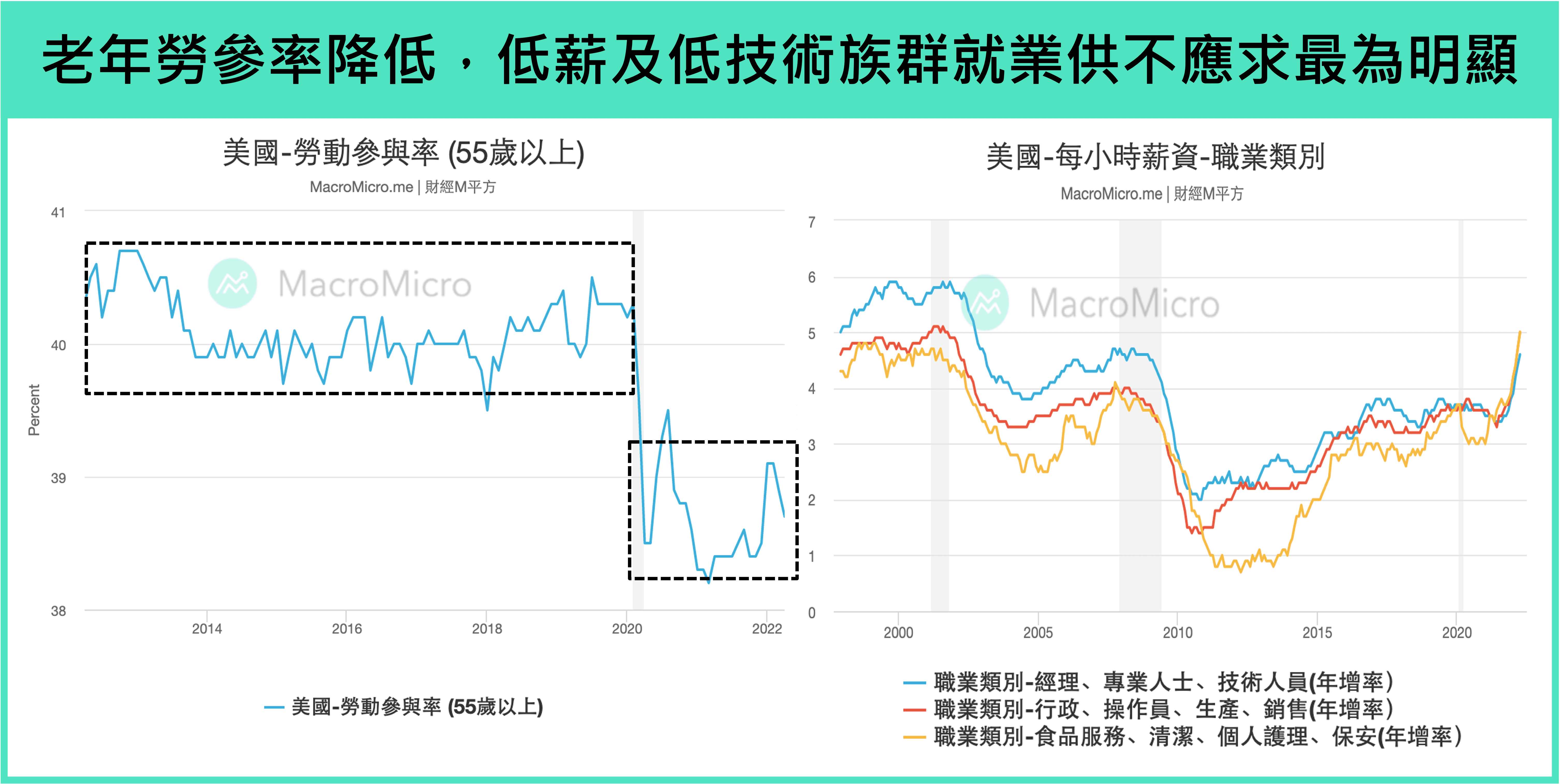 美国薪资结构