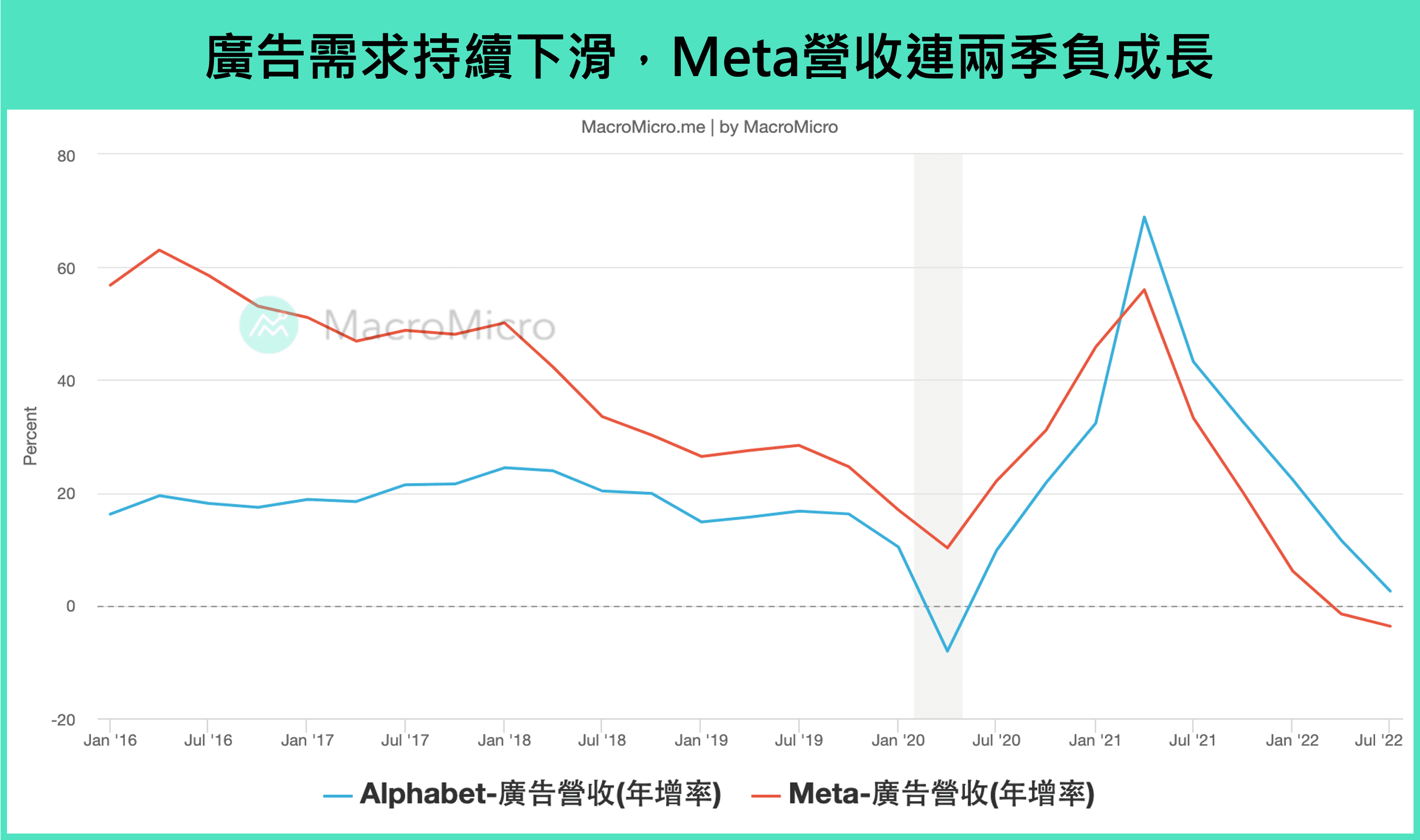 广告