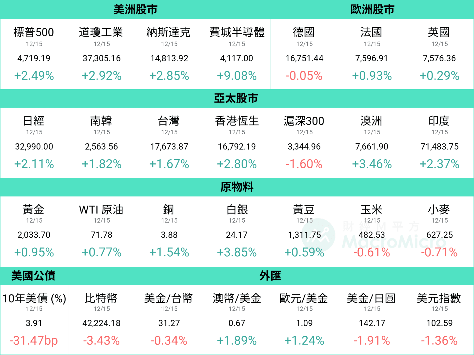 行情图