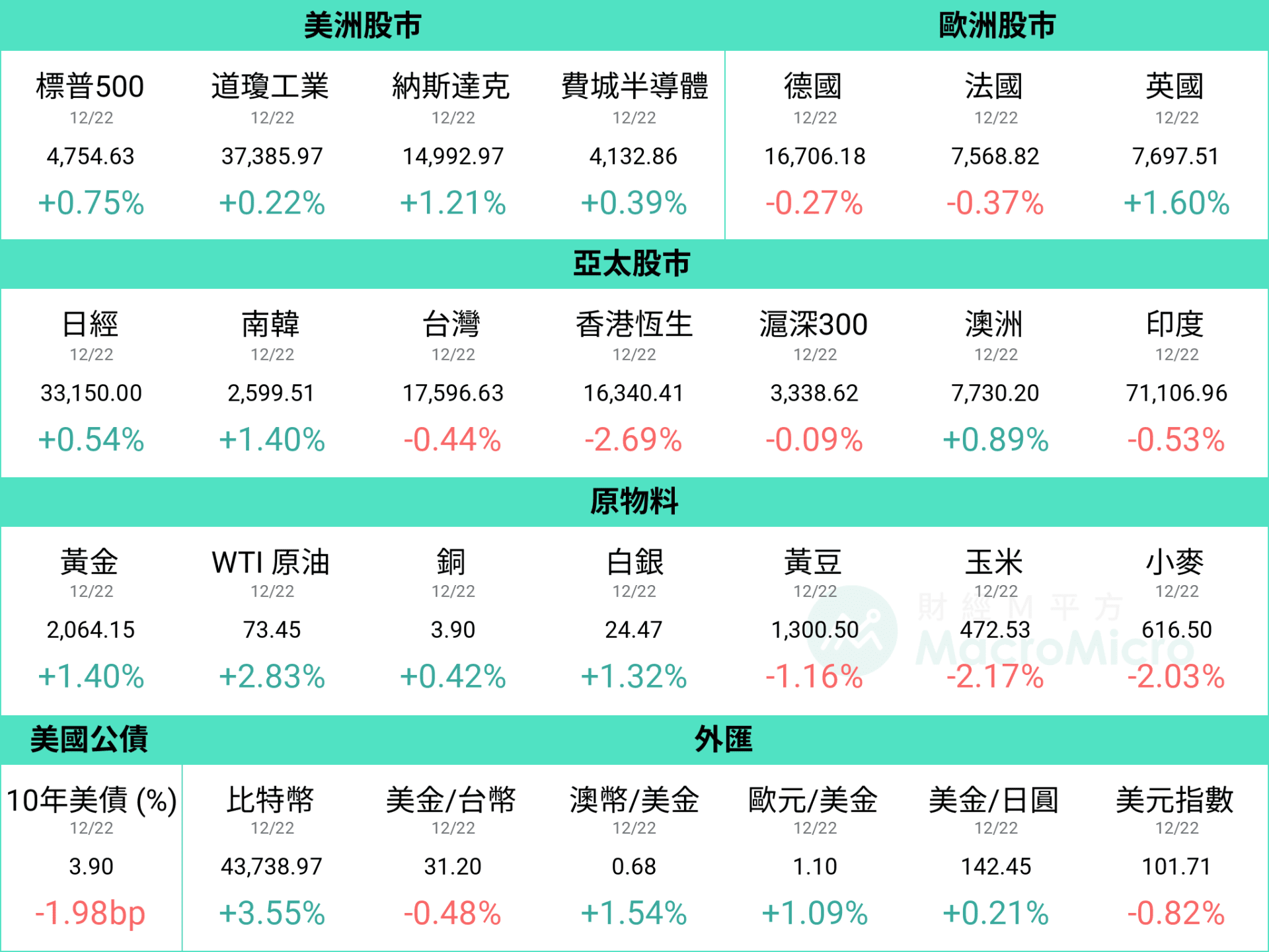 行情图